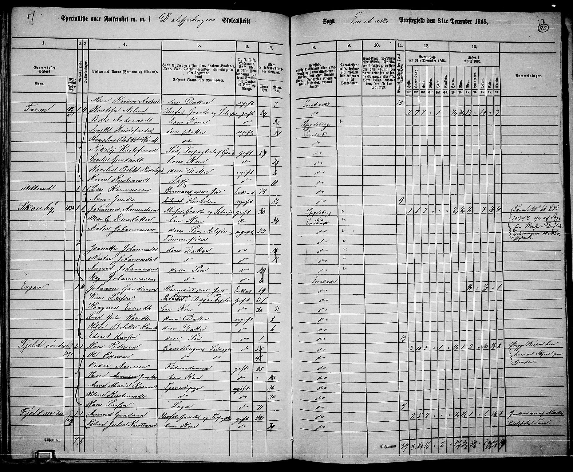 RA, 1865 census for Enebakk, 1865, p. 79