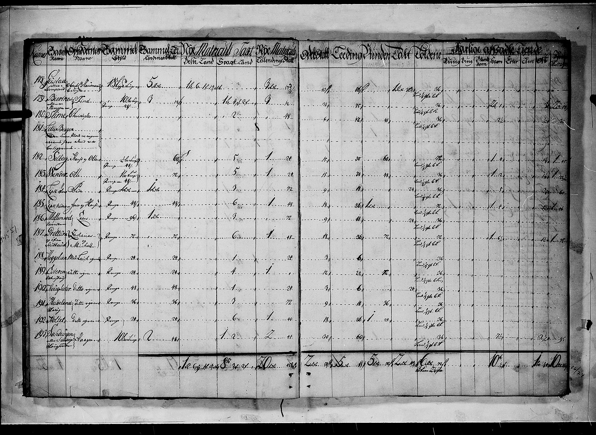 Rentekammeret inntil 1814, Realistisk ordnet avdeling, AV/RA-EA-4070/N/Nb/Nbf/L0090: Aker og Follo matrikkelprotokoll, 1723, p. 11b-12a