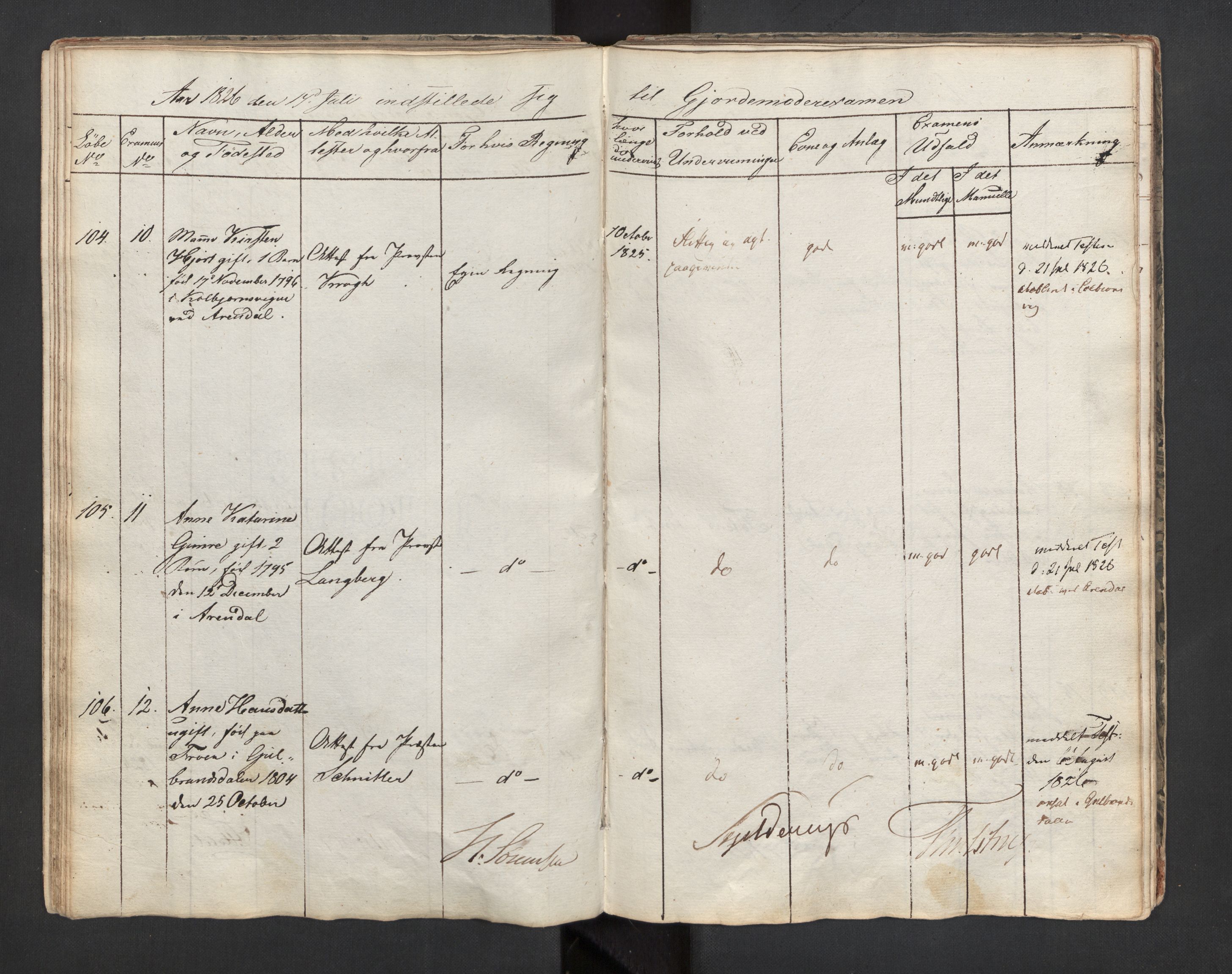 Jordmorskolen i Oslo - Kvinneklinikken, AV/RA-S-4349/D/L0002/0001: -- / Eksamensprotokoll for jordmødre, 1818-1833