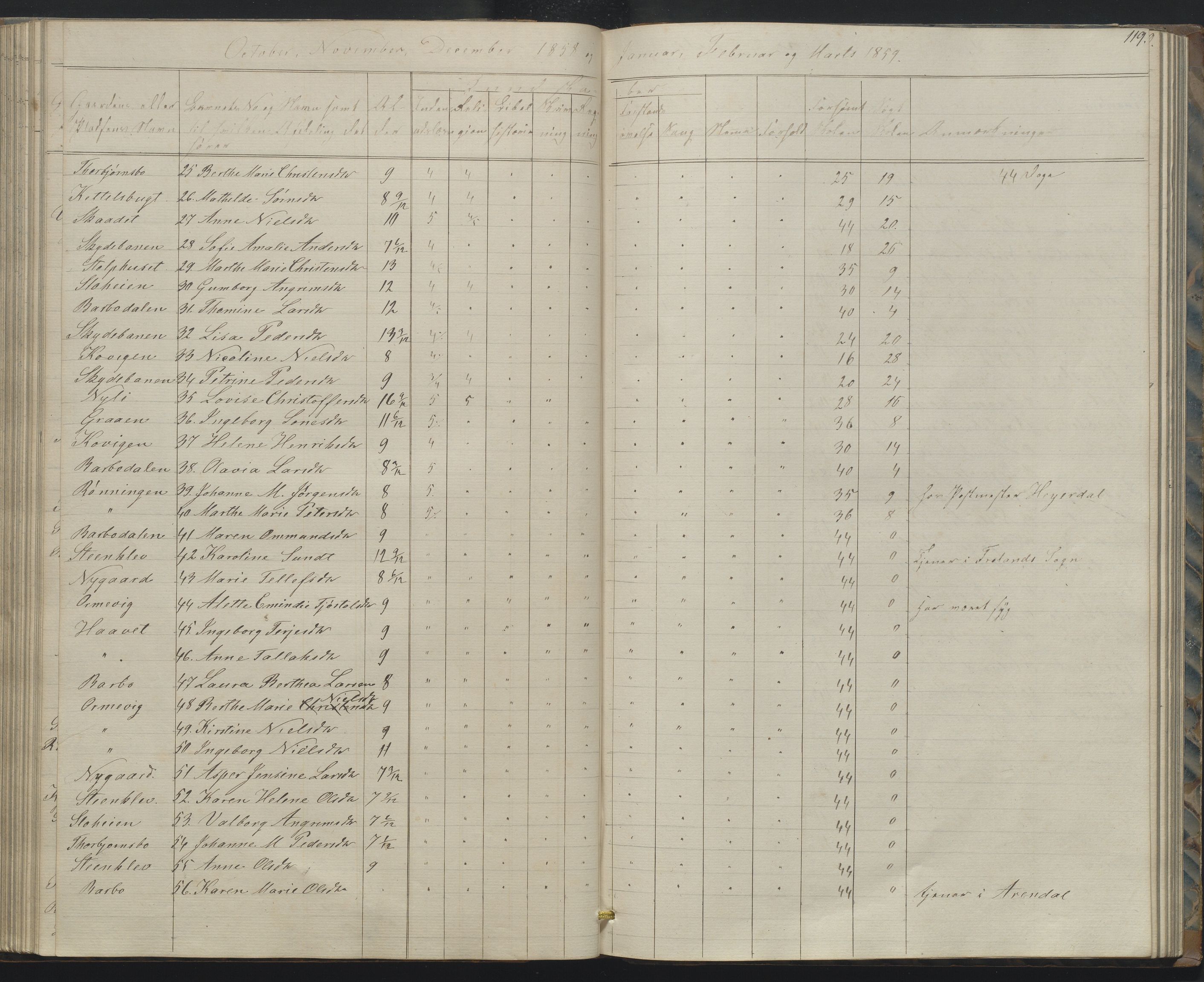 Arendal kommune, Katalog I, AAKS/KA0906-PK-I/07/L0158: Skoleprotokoll for "Barboe faste skole", 1851-1862, p. 119