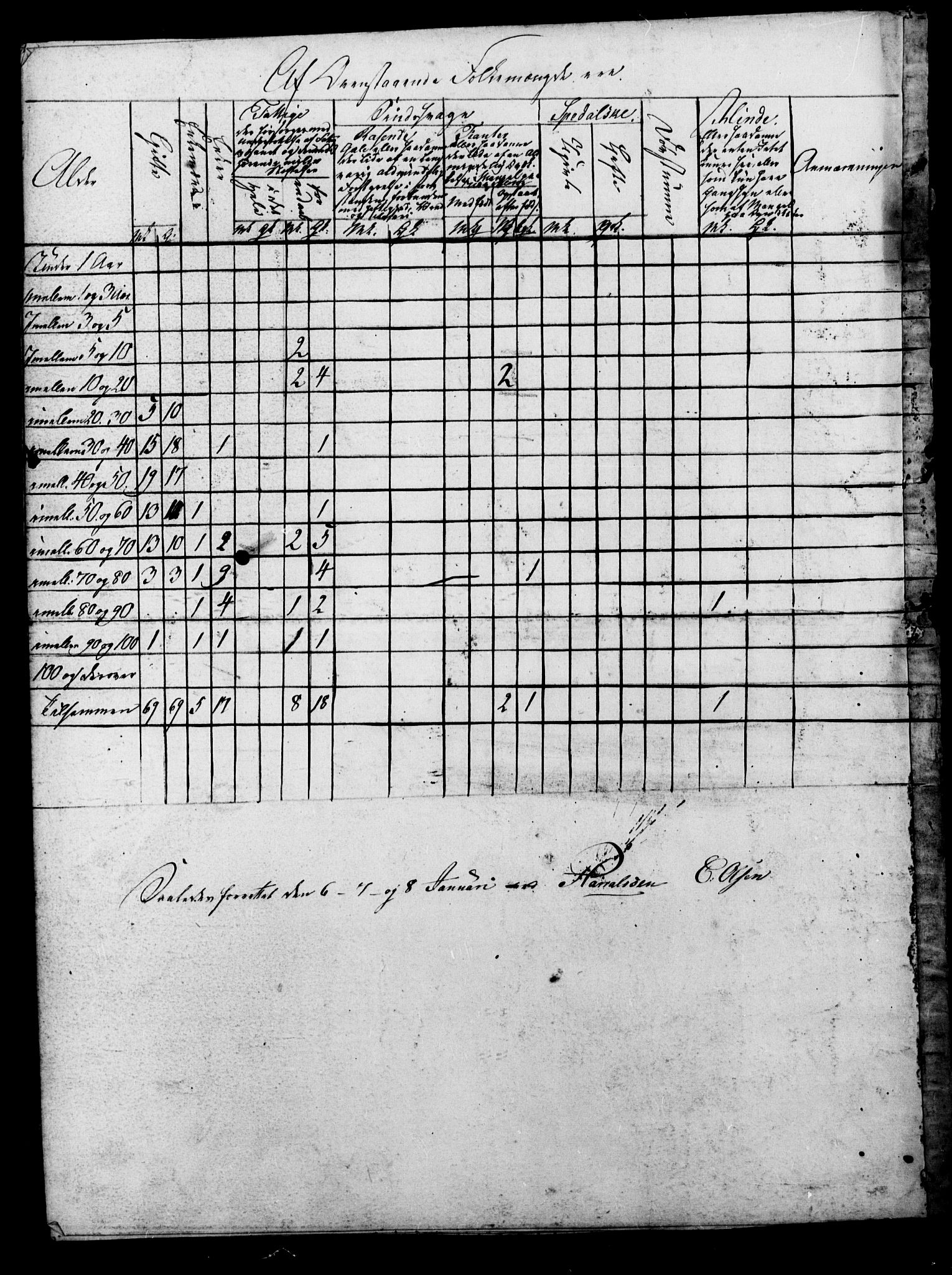 , Census 1845 for Røros/Røros, 1845, p. 12