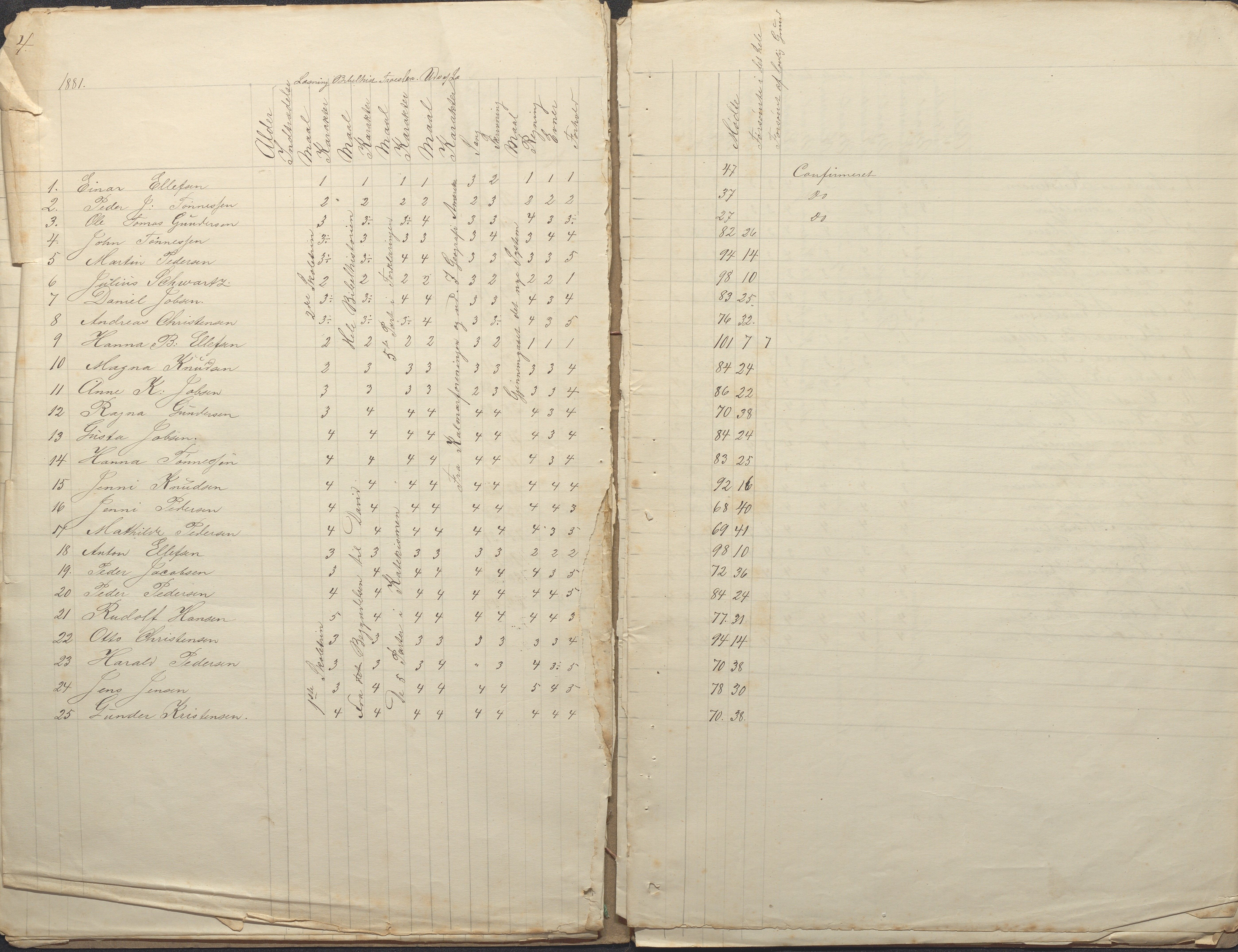 Tromøy kommune frem til 1971, AAKS/KA0921-PK/04/L0043: Merdø - Karakterprotokoll (også Nes skole, Stokken, til 1891), 1878-1889, p. 4