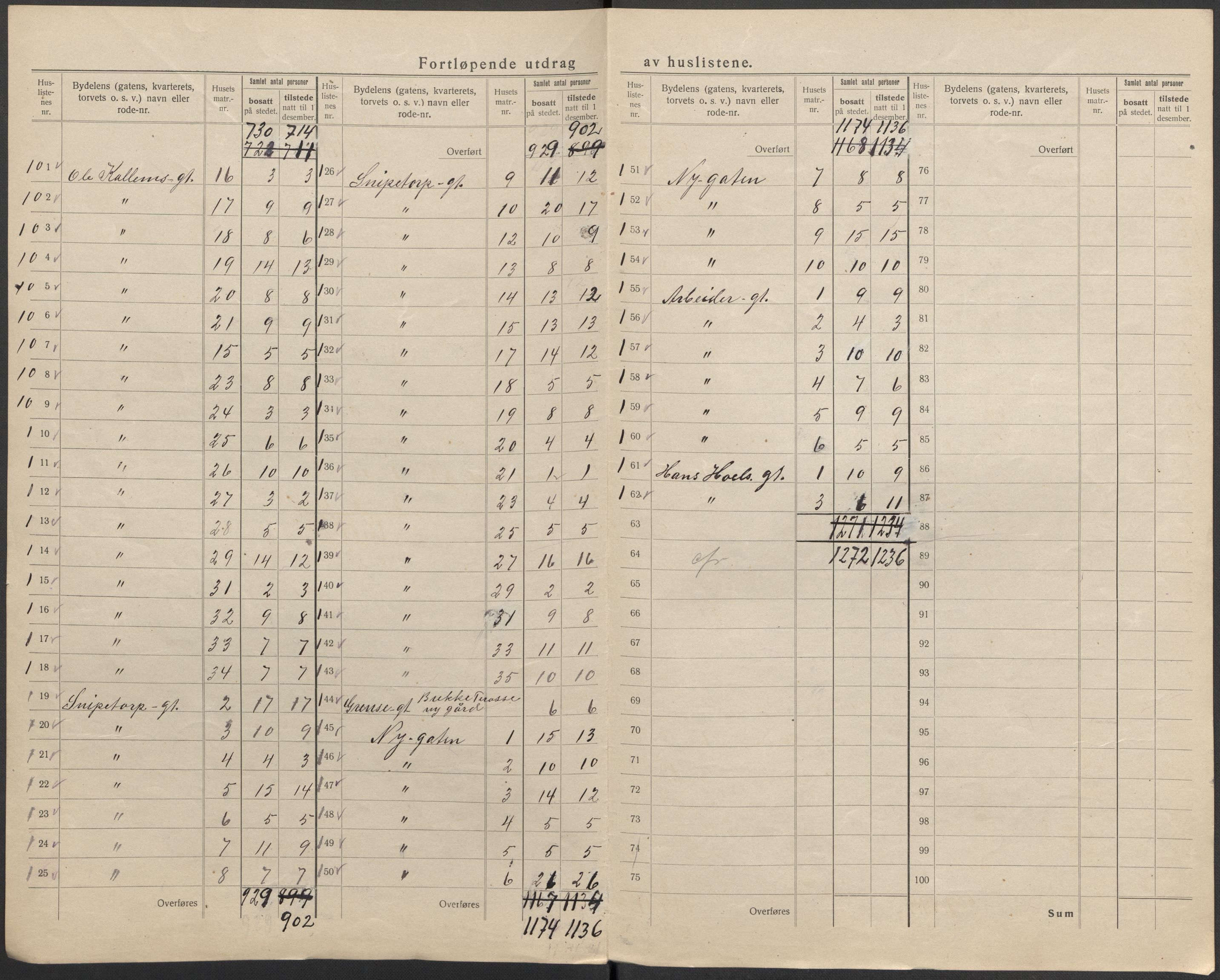 SAKO, 1920 census for Skien, 1920, p. 50