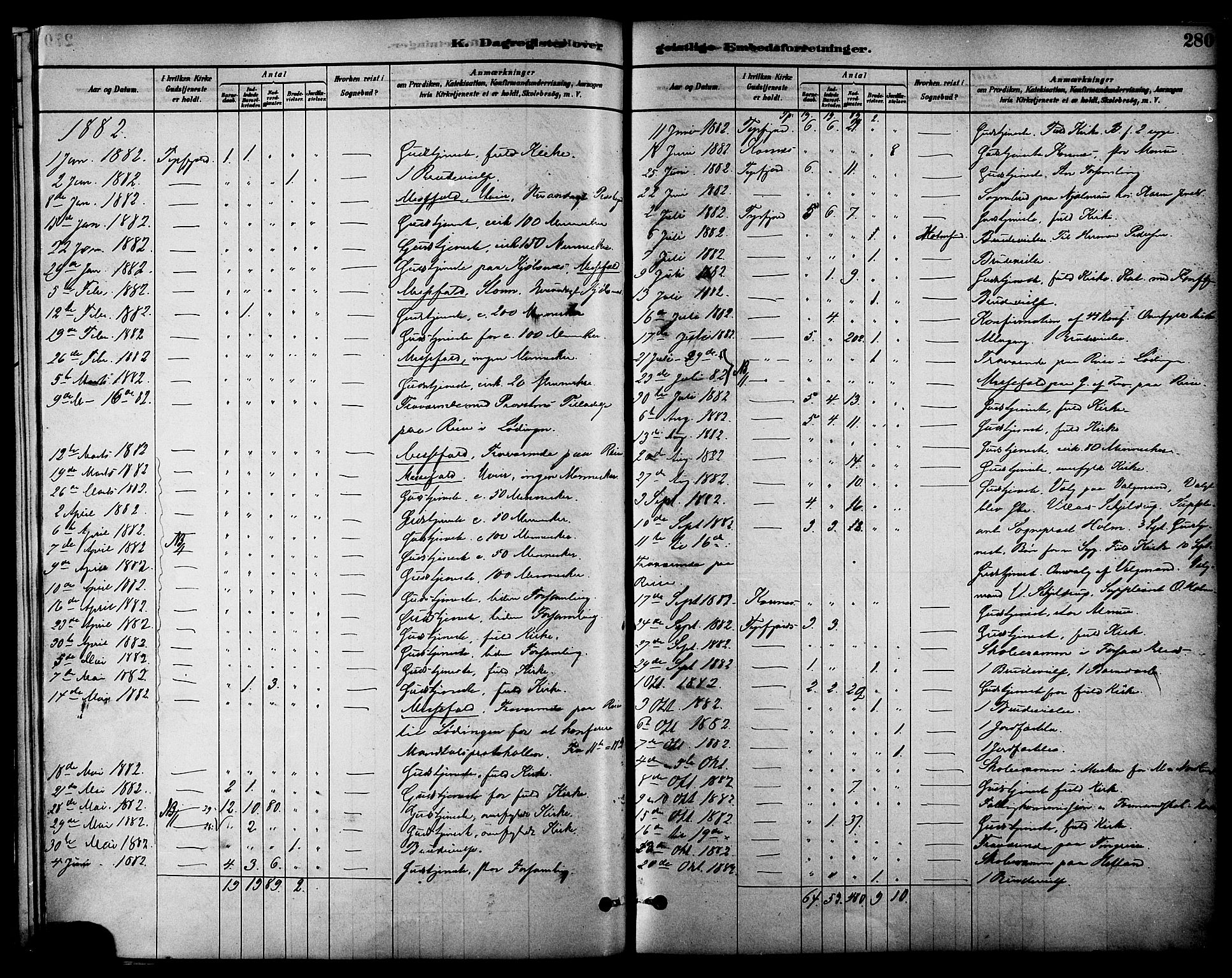 Ministerialprotokoller, klokkerbøker og fødselsregistre - Nordland, AV/SAT-A-1459/861/L0868: Parish register (official) no. 861A03, 1879-1889, p. 280