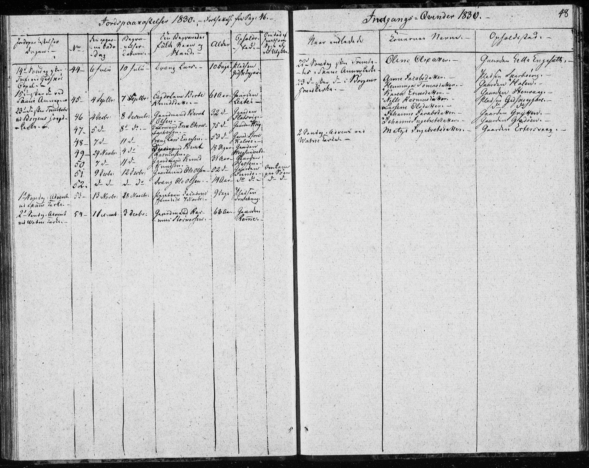 Ministerialprotokoller, klokkerbøker og fødselsregistre - Møre og Romsdal, AV/SAT-A-1454/528/L0413: Curate's parish register no. 528B01, 1828-1832, p. 48