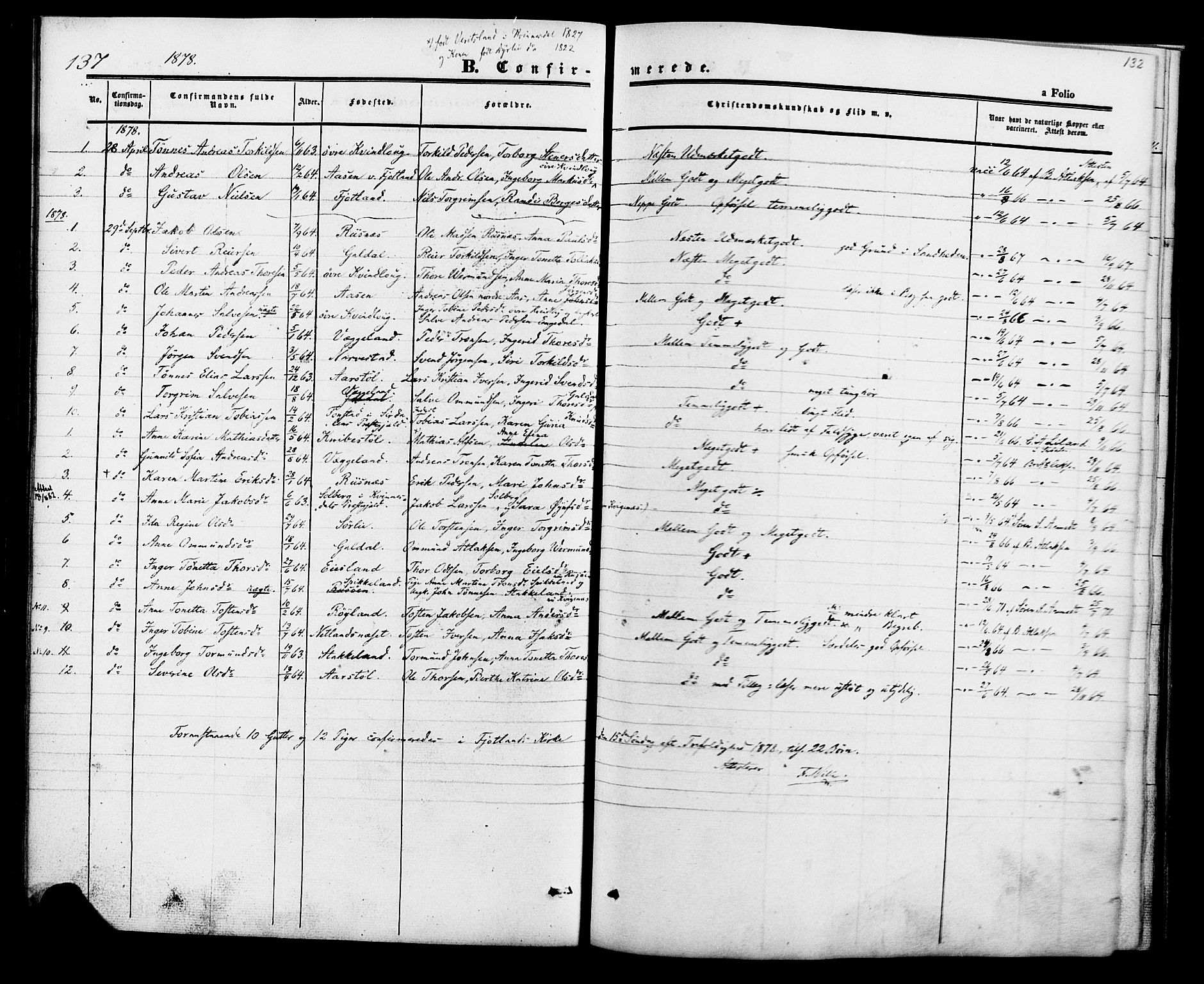 Fjotland sokneprestkontor, SAK/1111-0010/F/Fa/L0001: Parish register (official) no. A 1, 1850-1879, p. 132