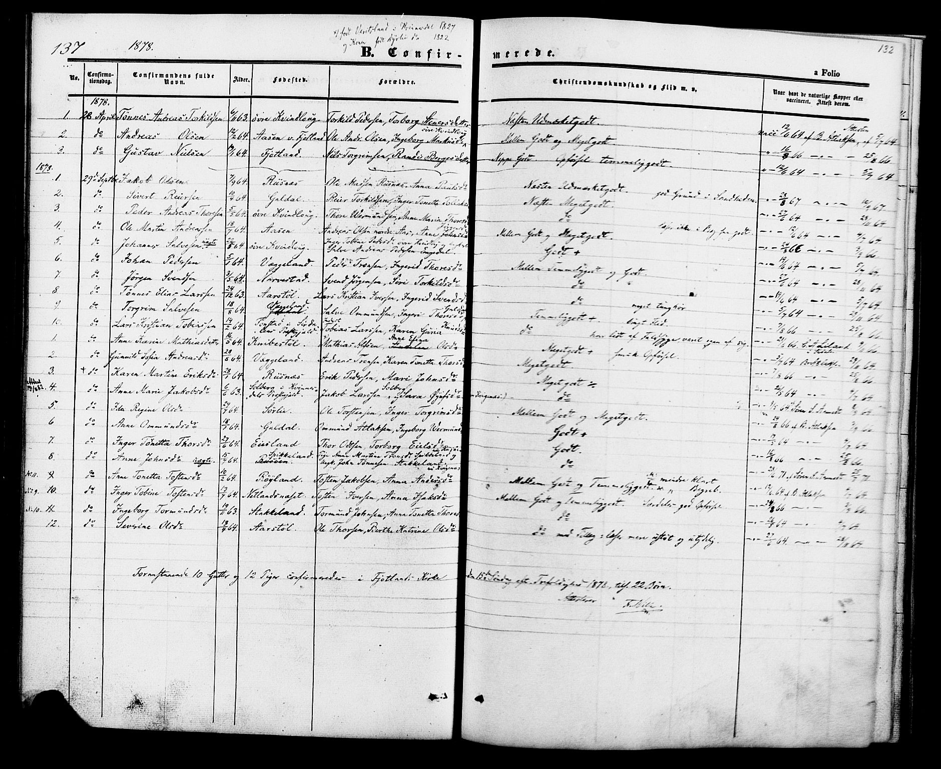 Fjotland sokneprestkontor, AV/SAK-1111-0010/F/Fa/L0001: Parish register (official) no. A 1, 1850-1879, p. 132