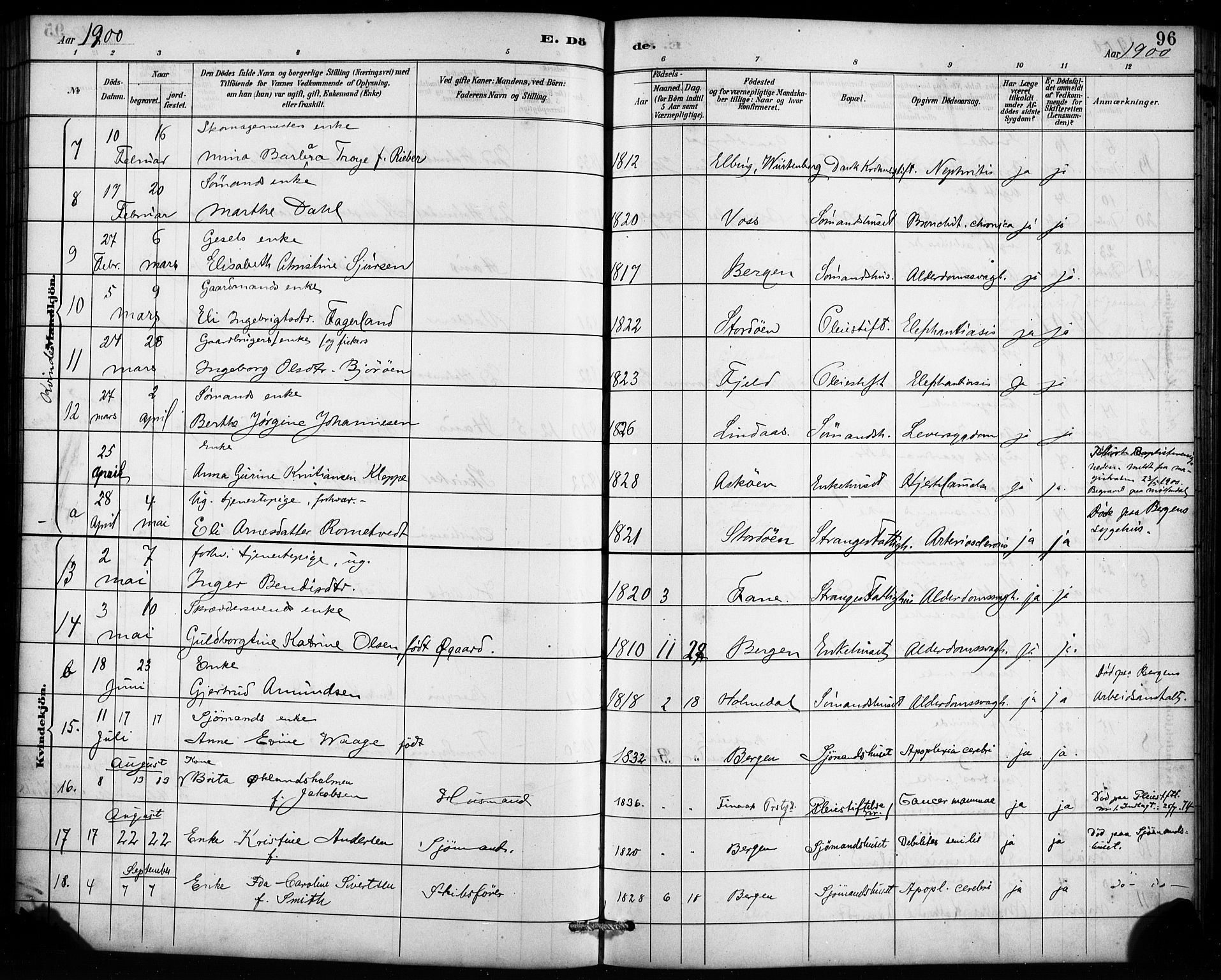 St. Jørgens hospital og Årstad sokneprestembete, AV/SAB-A-99934: Parish register (official) no. A 13, 1886-1906, p. 96