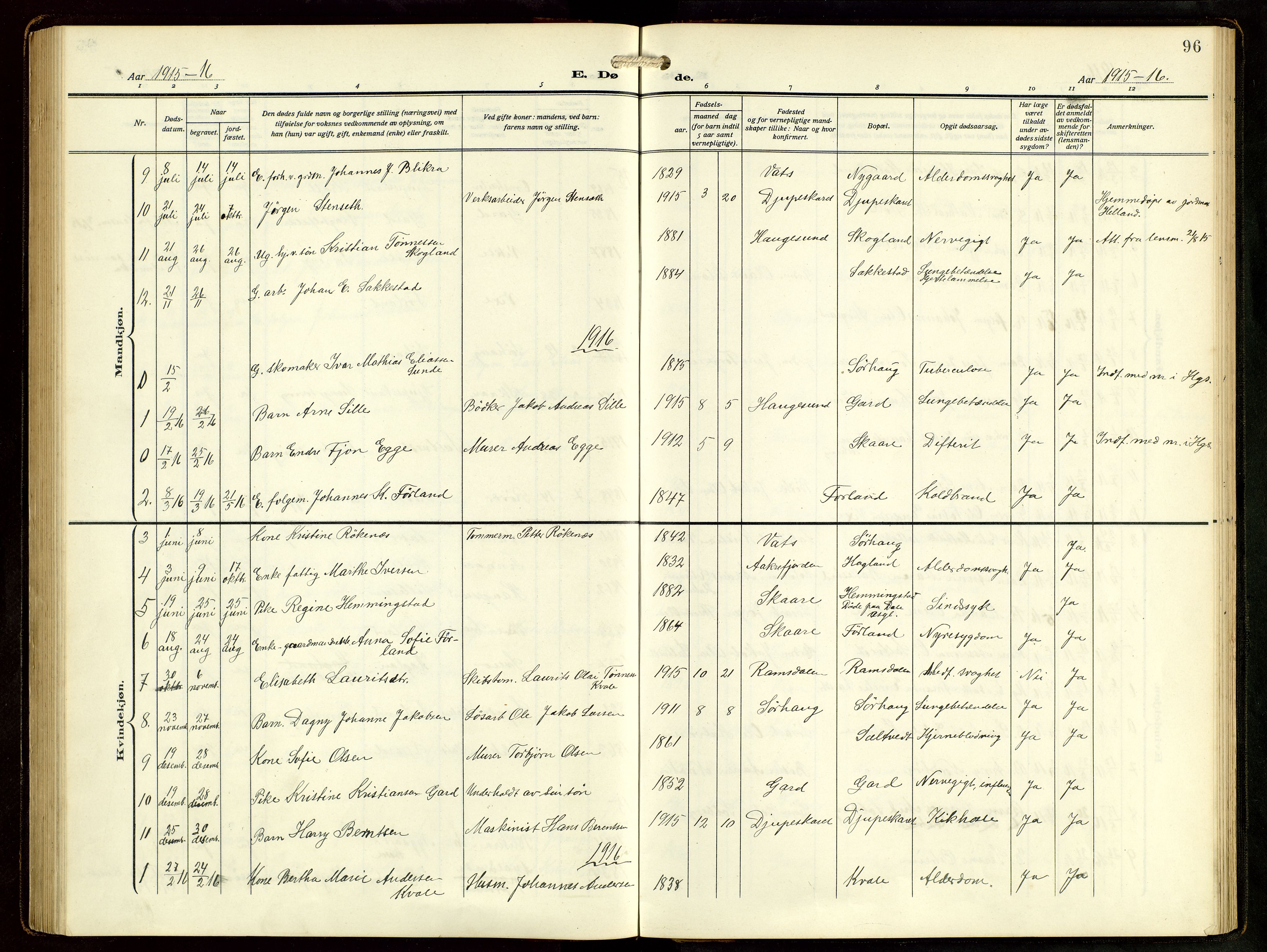 Haugesund sokneprestkontor, AV/SAST-A -101863/H/Ha/Hab/L0006: Parish register (copy) no. B 9, 1909-1951, p. 96