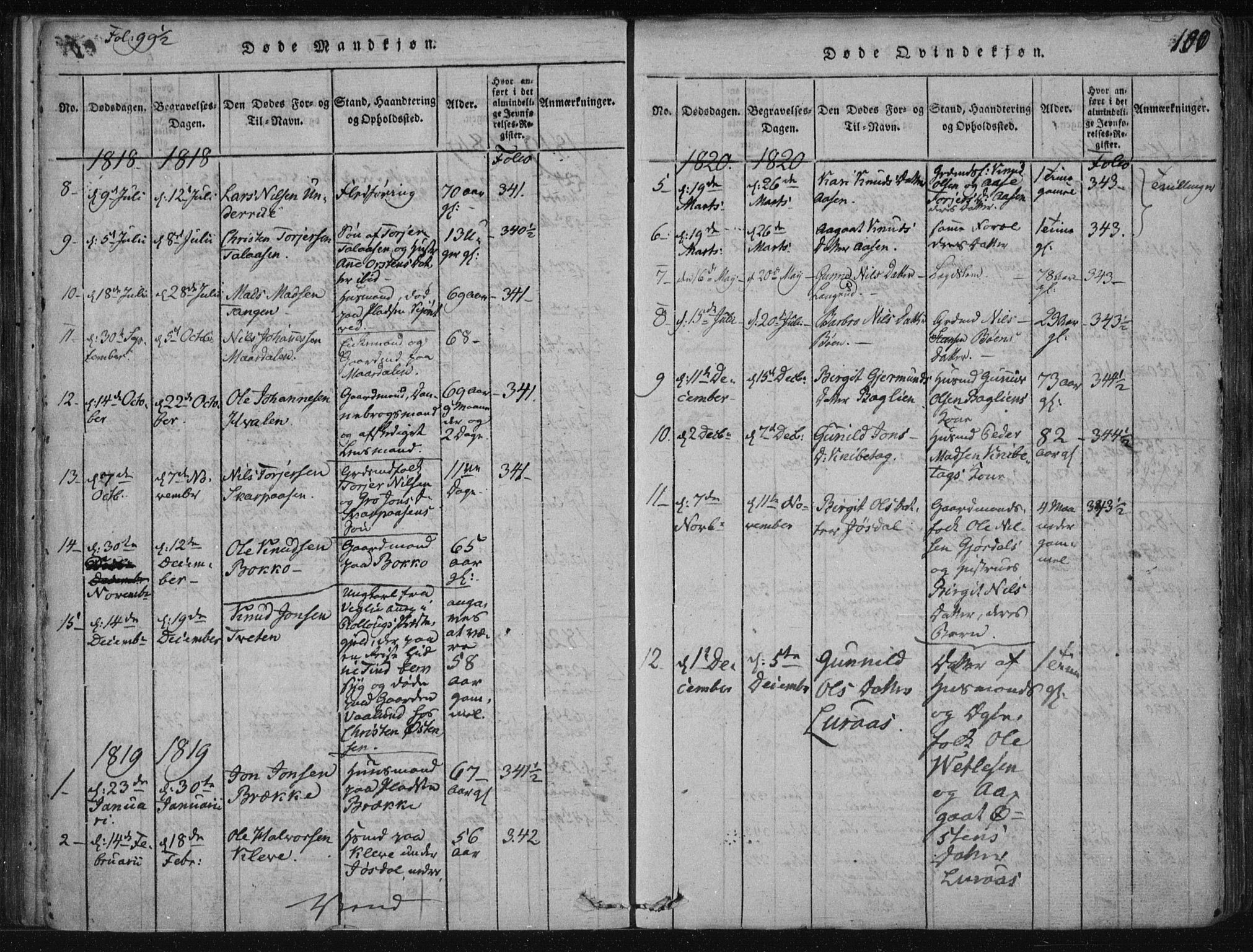 Tinn kirkebøker, SAKO/A-308/F/Fa/L0004: Parish register (official) no. I 4, 1815-1843, p. 99b-100a
