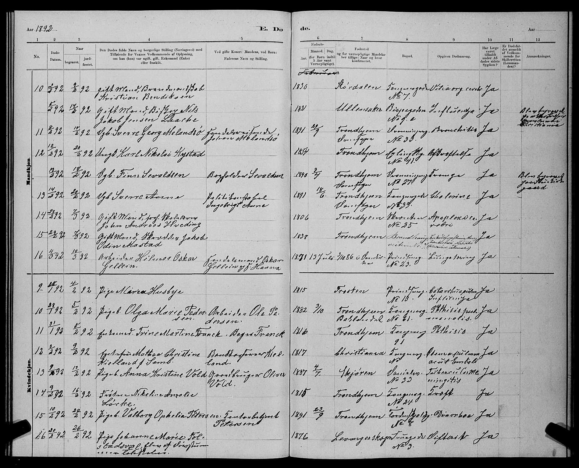 Ministerialprotokoller, klokkerbøker og fødselsregistre - Sør-Trøndelag, SAT/A-1456/601/L0093: Parish register (copy) no. 601C11, 1882-1898