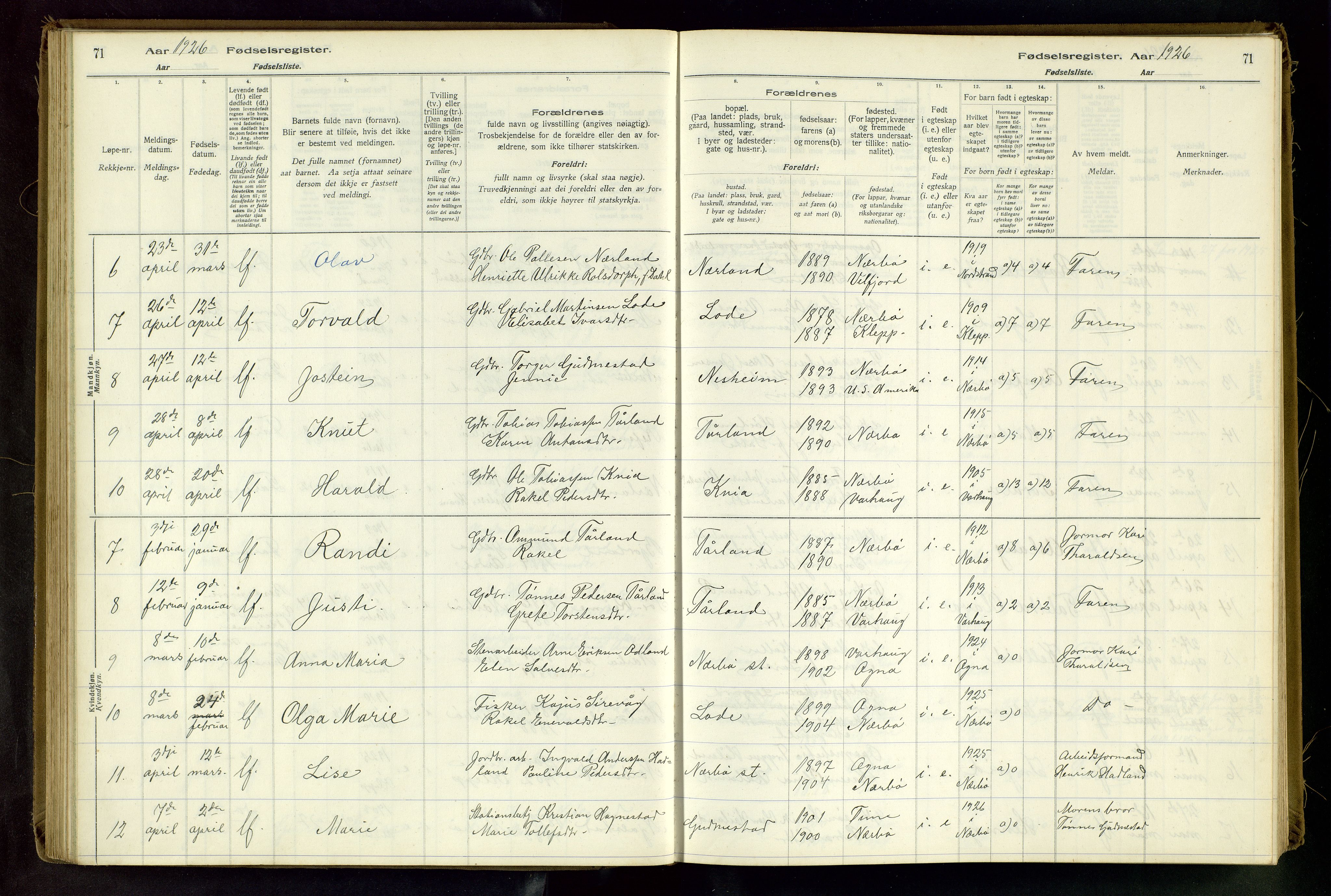 Hå sokneprestkontor, AV/SAST-A-101801/002/C/L0001: Birth register no. 1, 1916-1945, p. 71