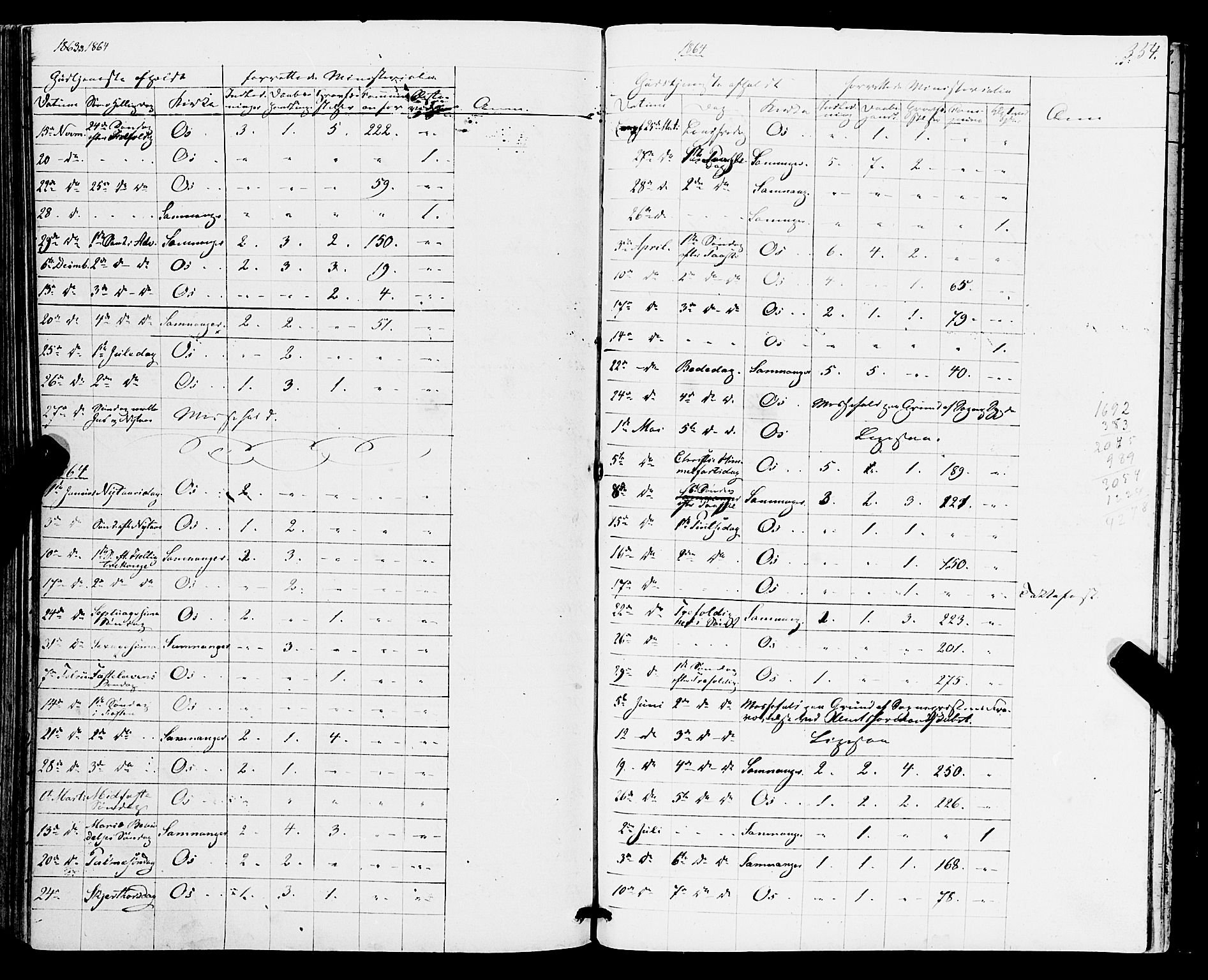 Os sokneprestembete, AV/SAB-A-99929: Parish register (official) no. A 17, 1860-1873, p. 354