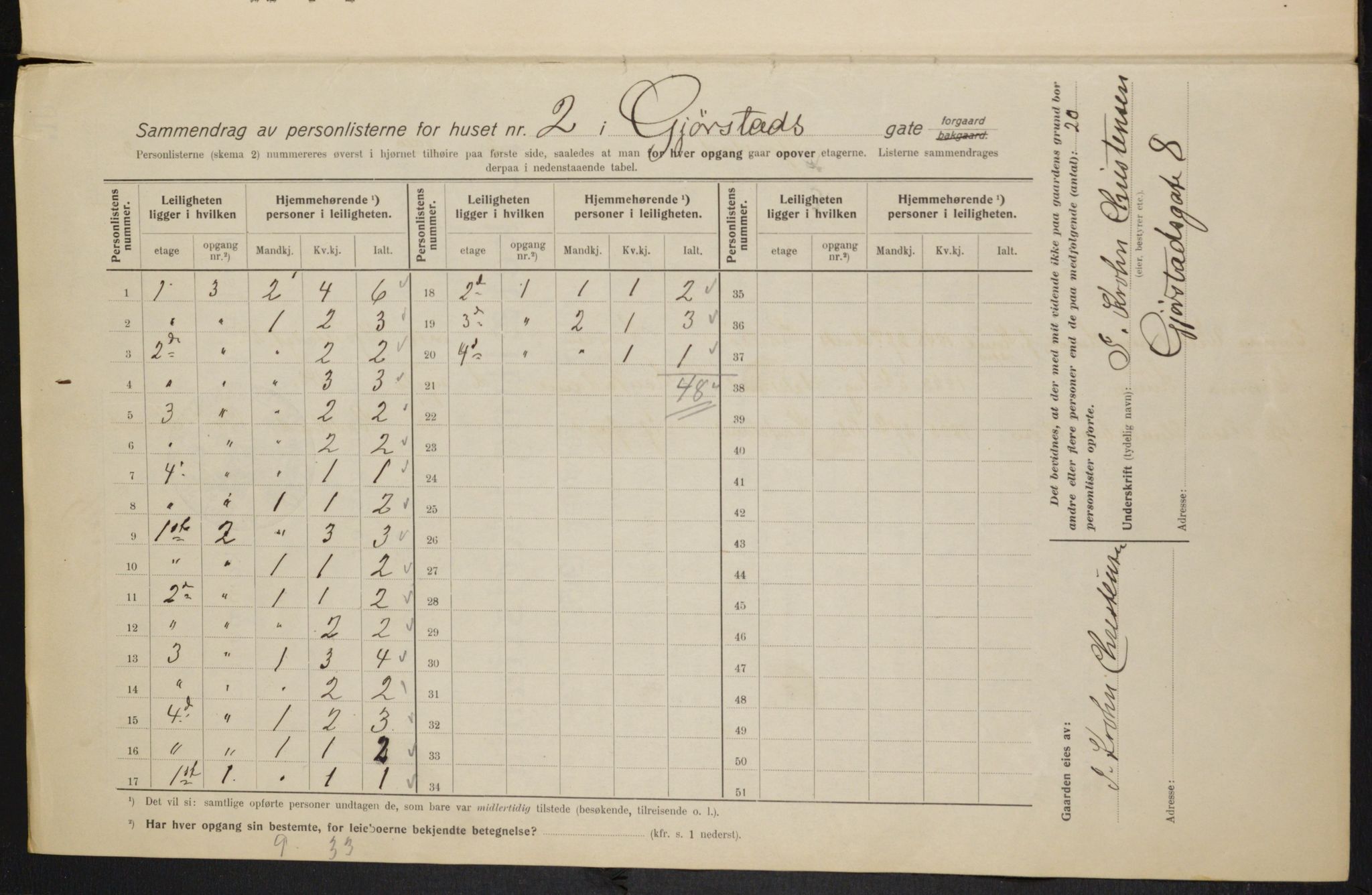 OBA, Municipal Census 1915 for Kristiania, 1915, p. 28943