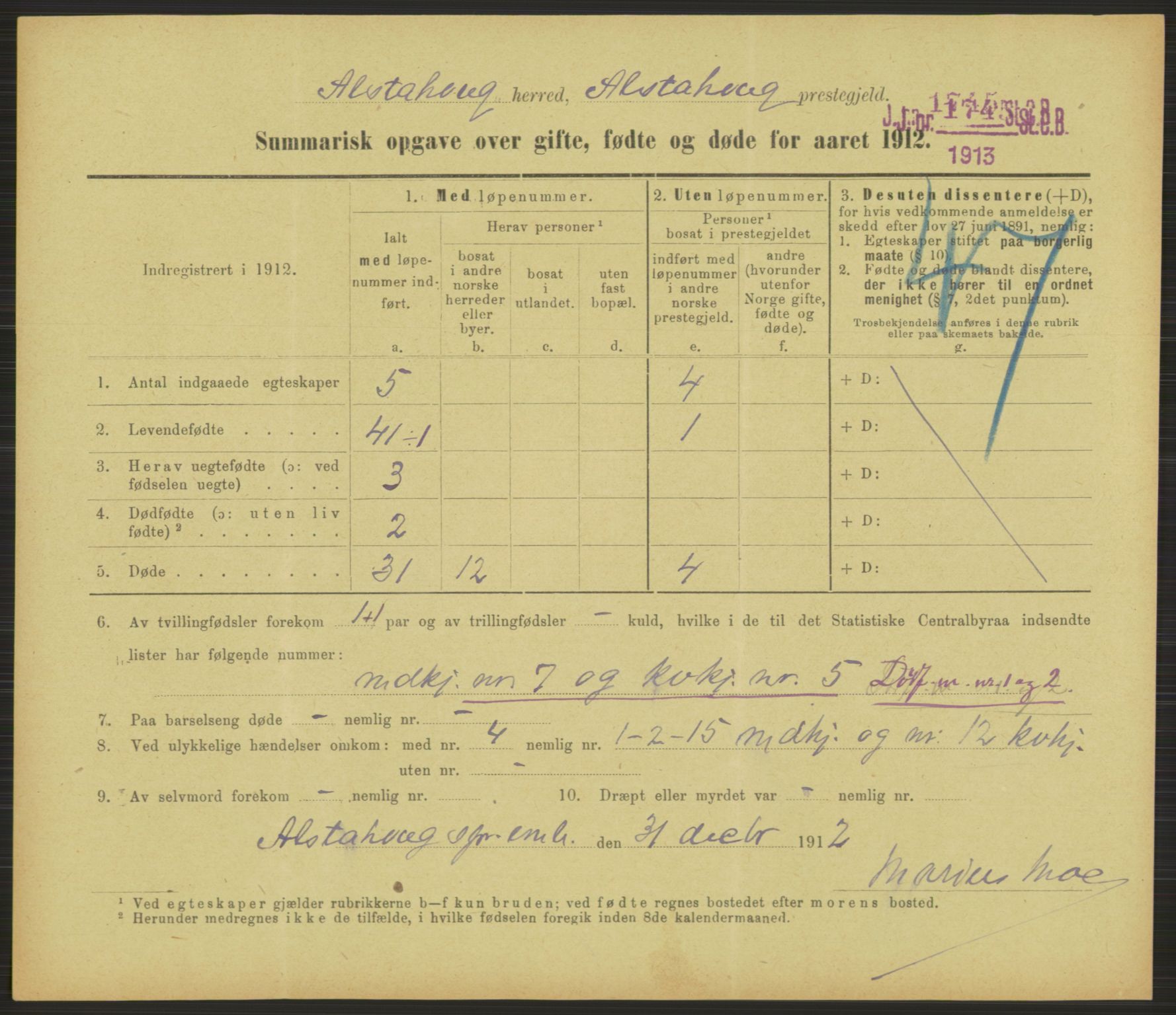 Statistisk sentralbyrå, Sosiodemografiske emner, Befolkning, RA/S-2228/D/Df/Dfb/Dfbb/L0052: Summariske oppgaver over gifte, fødte og døde for hele landet., 1912, p. 1373