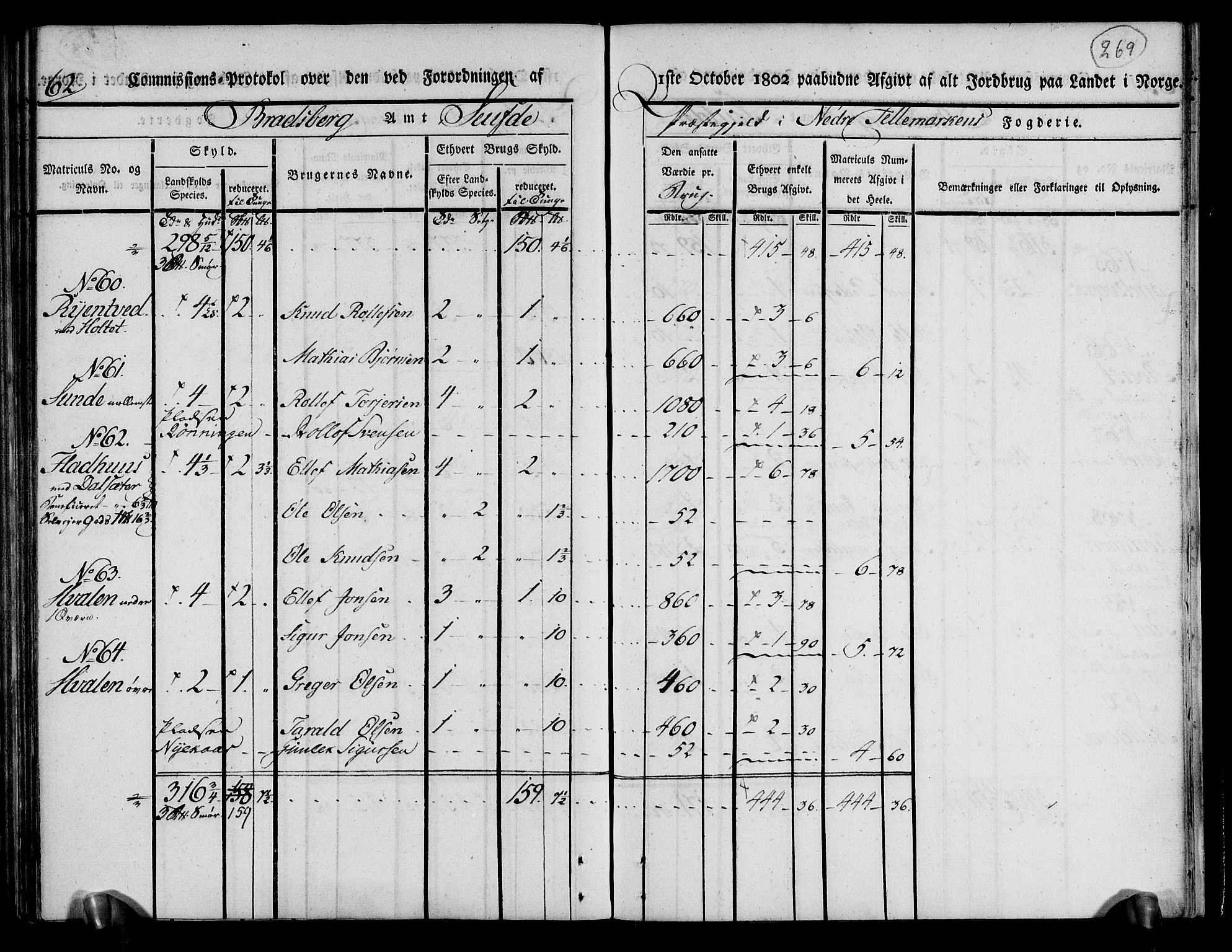 Rentekammeret inntil 1814, Realistisk ordnet avdeling, AV/RA-EA-4070/N/Ne/Nea/L0070: og 0071: Nedre Telemarken og Bamble fogderi. Kommisjonsprotokoll for Gjerpen, Solum, Holla, Bø, Sauherad og Heddal prestegjeld., 1803, p. 158