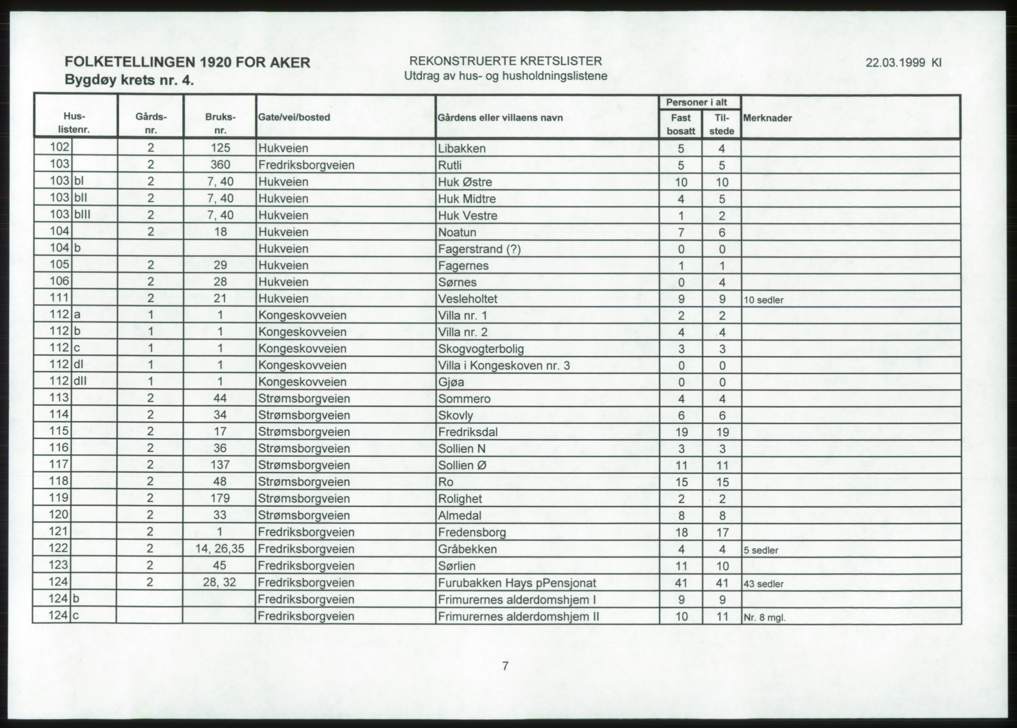 SAO, 1920 census for Aker, 1920, p. 62