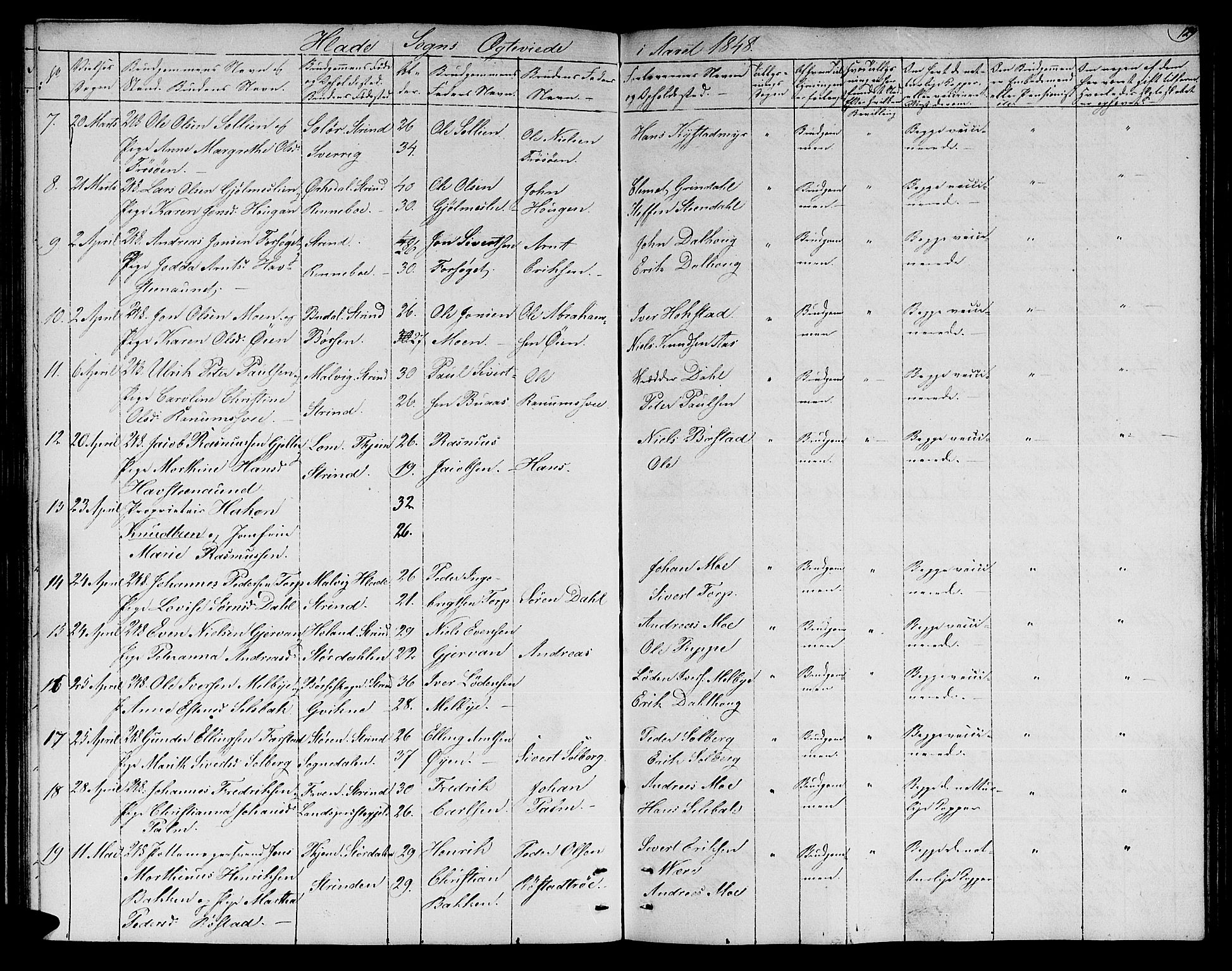 Ministerialprotokoller, klokkerbøker og fødselsregistre - Sør-Trøndelag, AV/SAT-A-1456/606/L0309: Parish register (copy) no. 606C05, 1841-1849, p. 129