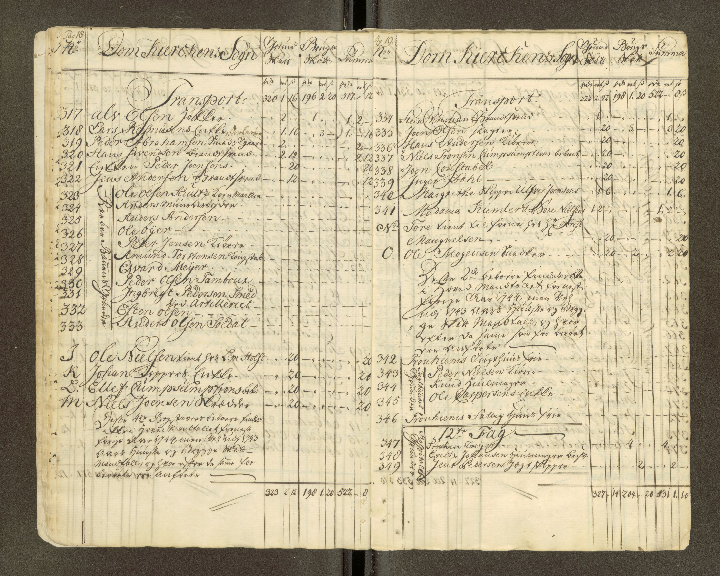 Trondheim magistrat, AV/SAT-A-4372/D/Da/L0007: Skattemanntall, 1740-1745, p. 446