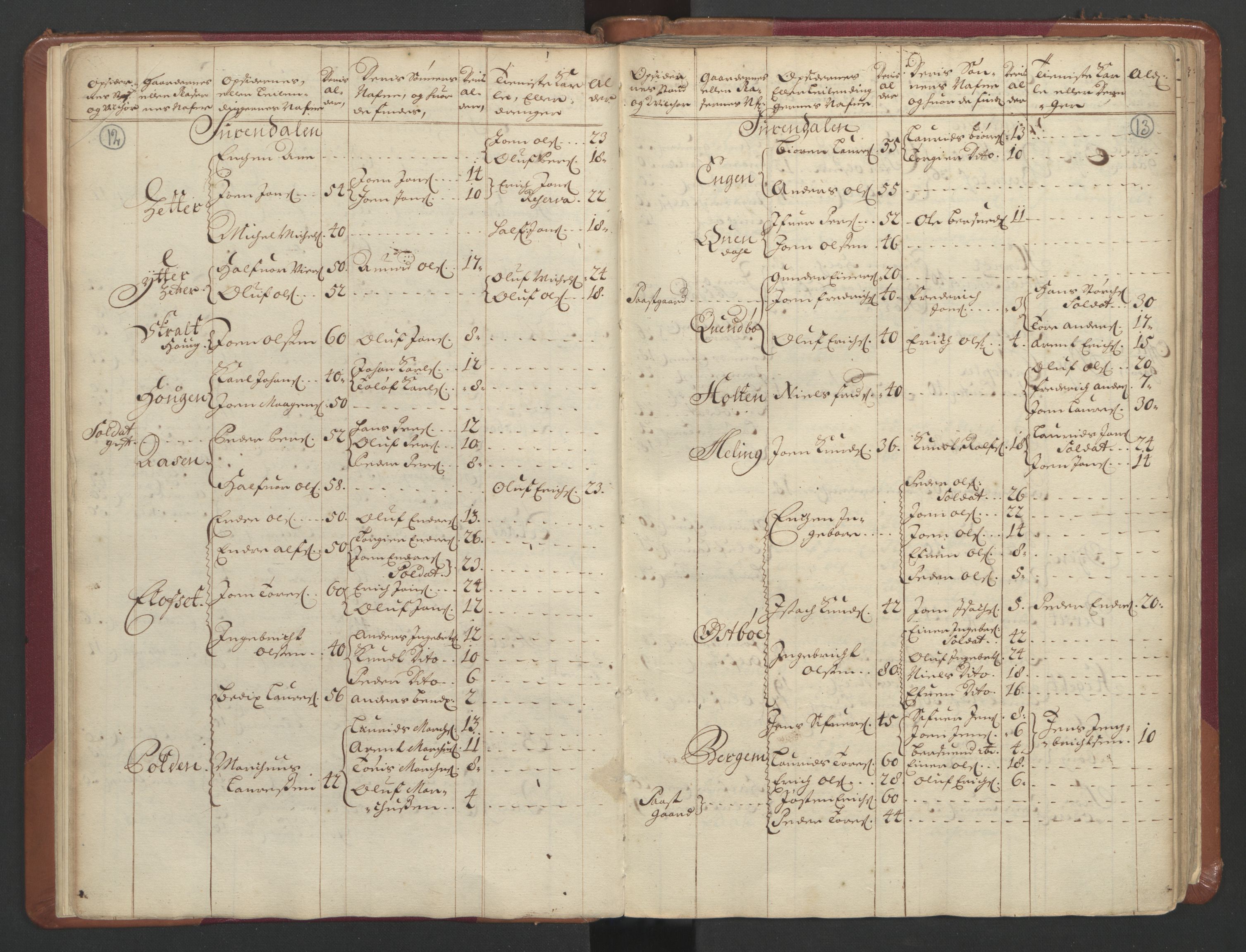 RA, Census (manntall) 1701, no. 11: Nordmøre fogderi and Romsdal fogderi, 1701, p. 12-13