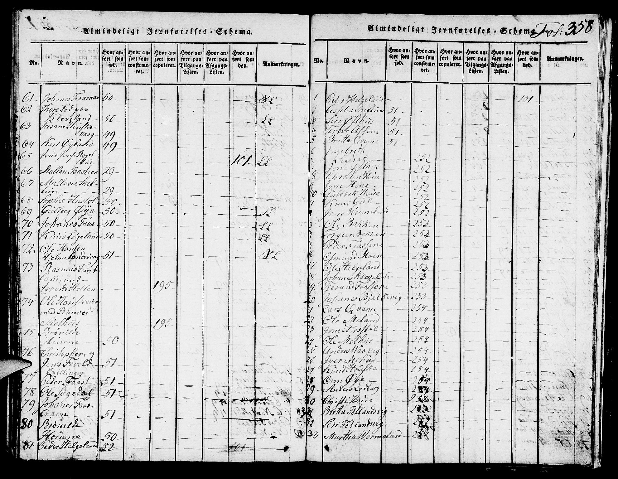 Hjelmeland sokneprestkontor, SAST/A-101843/01/V/L0001: Parish register (copy) no. B 1, 1816-1841, p. 358
