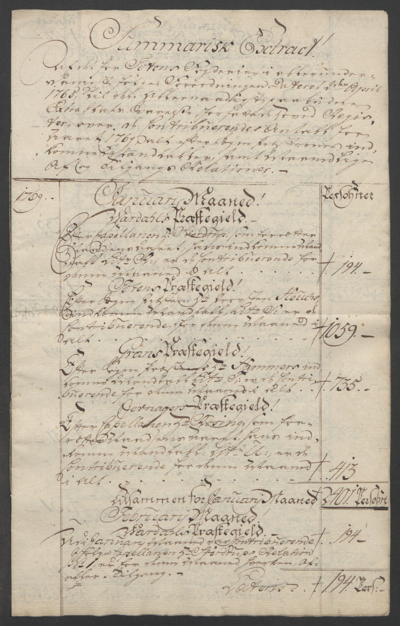 Rentekammeret inntil 1814, Reviderte regnskaper, Fogderegnskap, RA/EA-4092/R19/L1399: Fogderegnskap Toten, Hadeland og Vardal, 1762-1783, p. 193