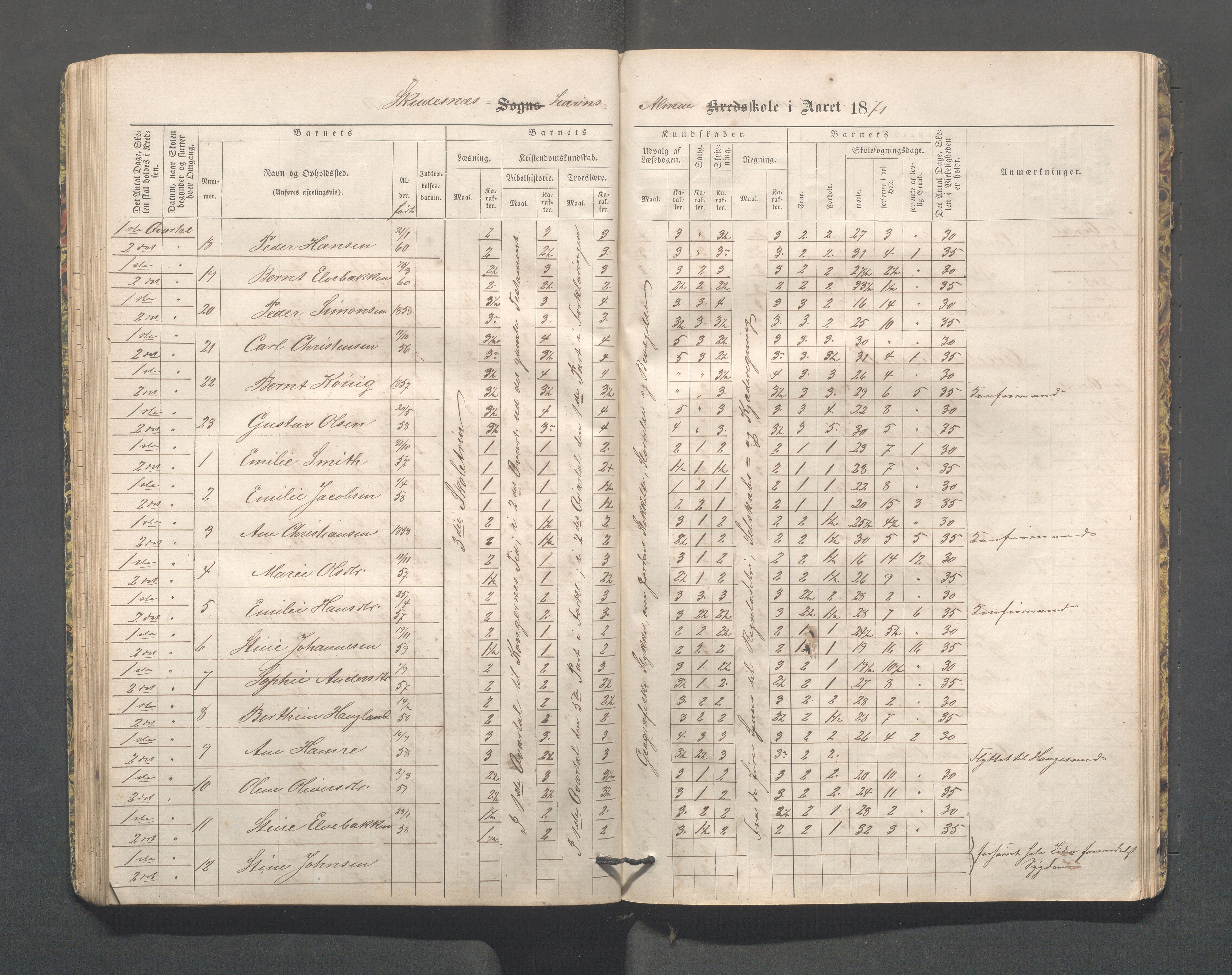 Skudeneshavn kommune - Skudeneshavn skole, IKAR/A-373/F/L0002: Karakterprotokoll, 1866-1872, p. 63