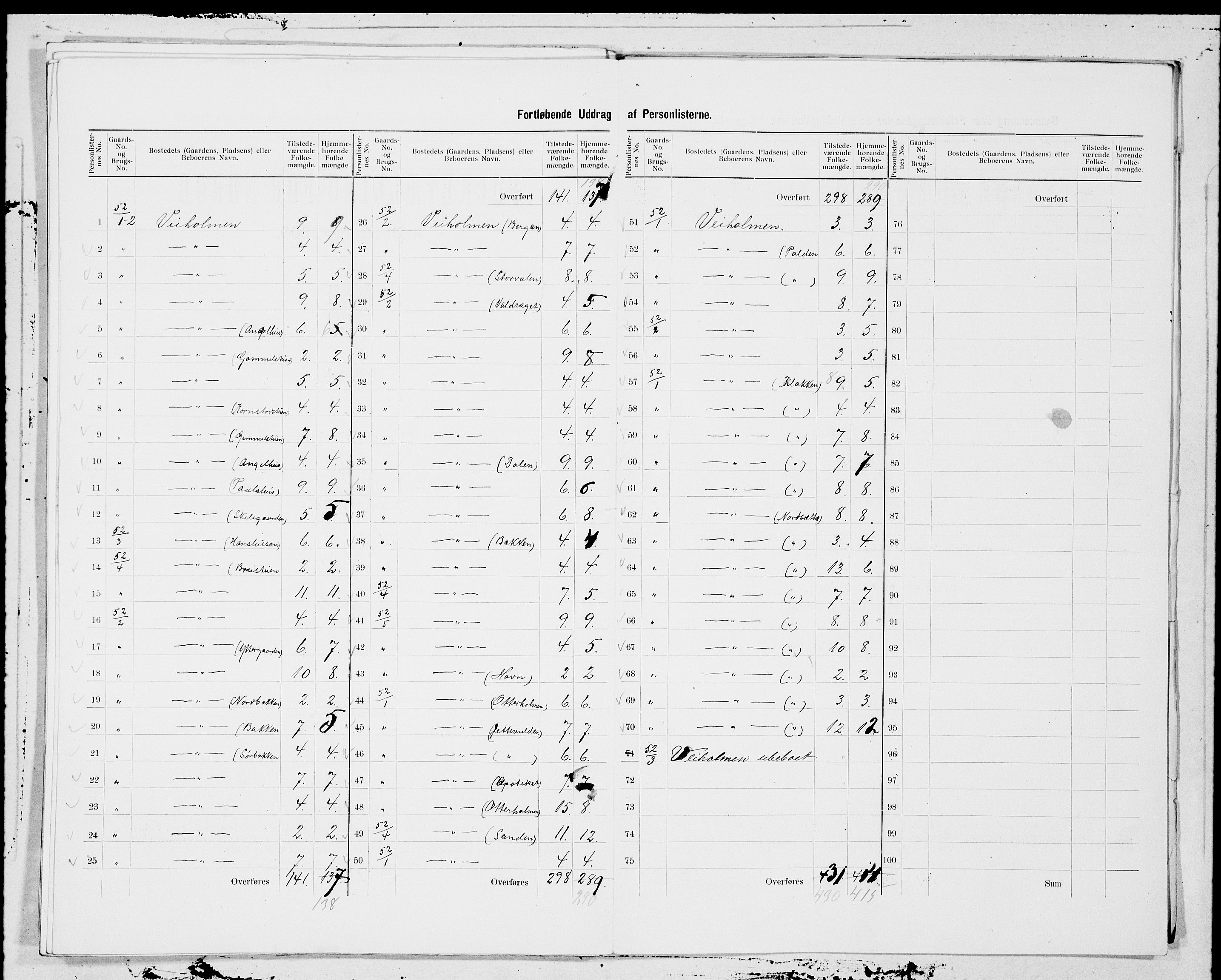 SAT, 1900 census for Edøy, 1900, p. 19