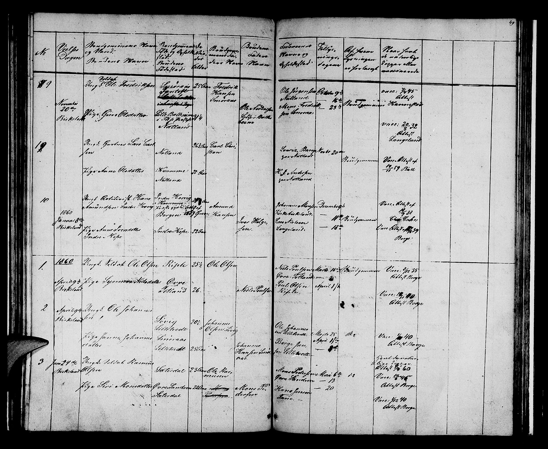 Birkeland Sokneprestembete, SAB/A-74601/H/Hab: Parish register (copy) no. A 1, 1853-1862, p. 49