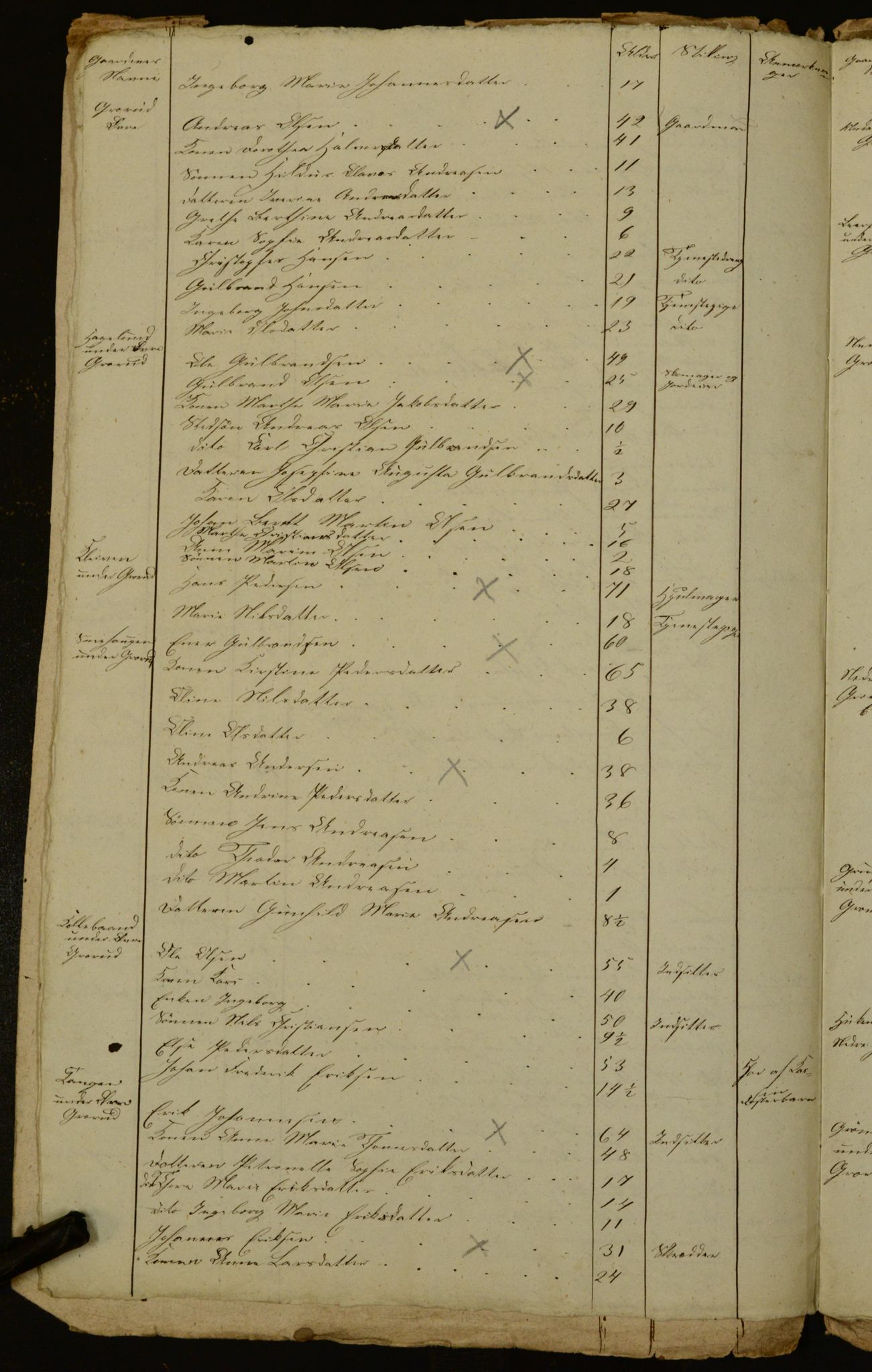 OBA, Census for Aker 1841, 1841