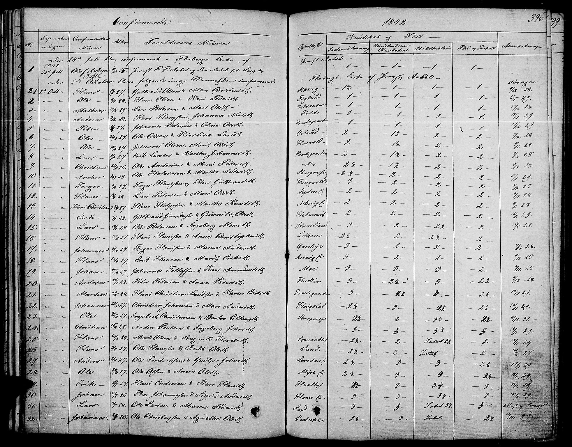 Land prestekontor, SAH/PREST-120/H/Ha/Haa/L0008: Parish register (official) no. 8, 1830-1846, p. 396