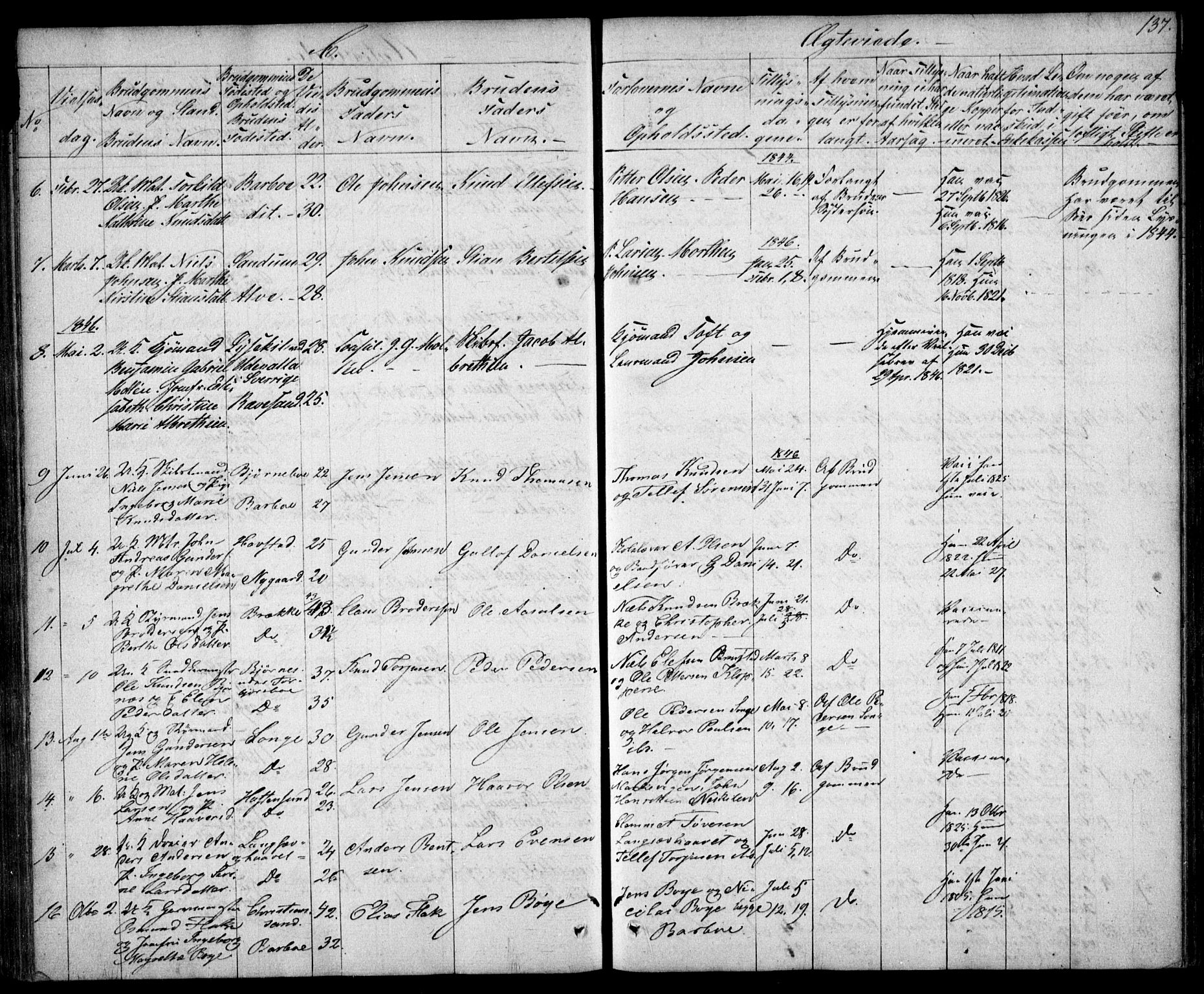 Tromøy sokneprestkontor, AV/SAK-1111-0041/F/Fb/L0001: Parish register (copy) no. B 1, 1843-1850, p. 137