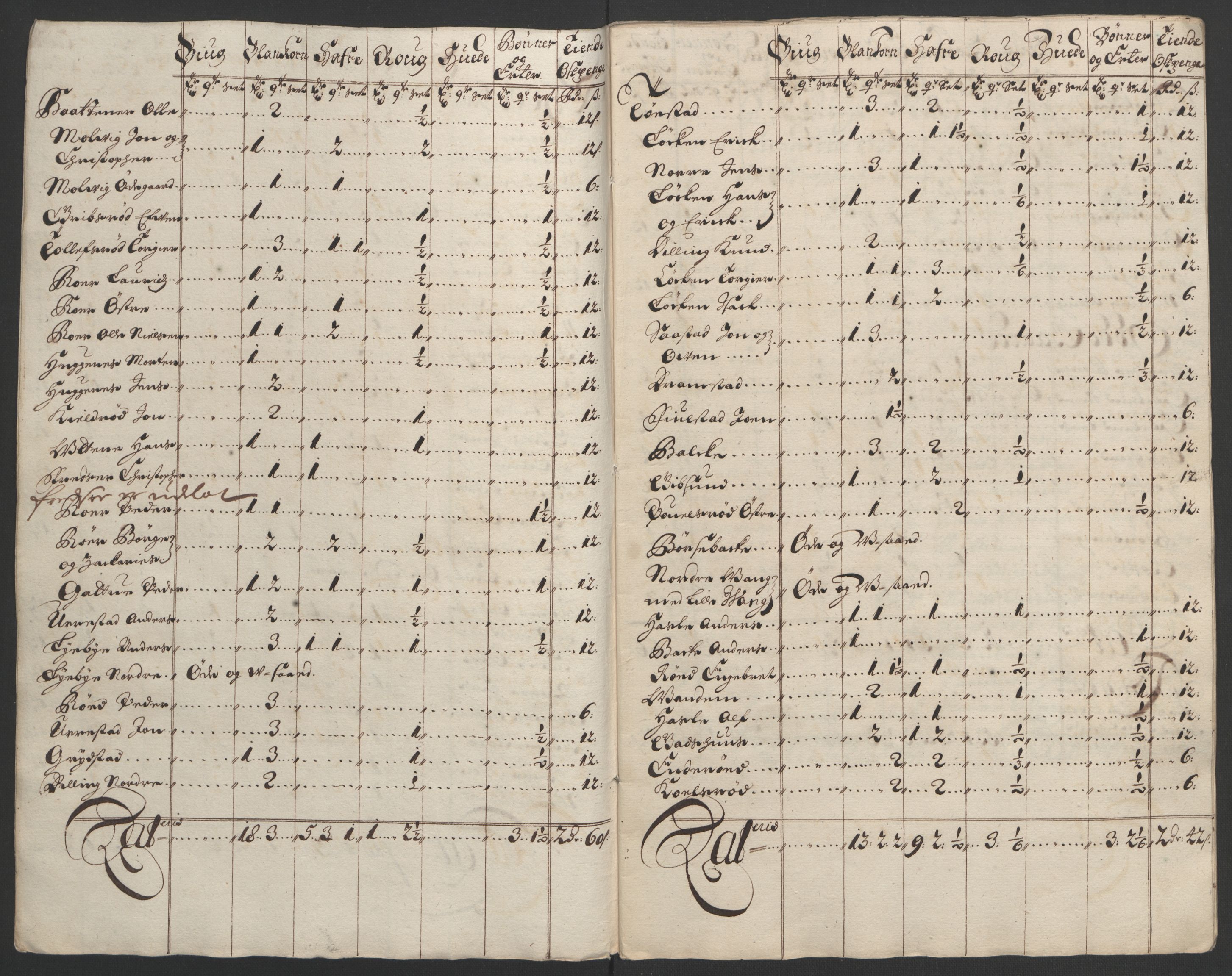 Rentekammeret inntil 1814, Reviderte regnskaper, Fogderegnskap, RA/EA-4092/R03/L0121: Fogderegnskap Onsøy, Tune, Veme og Åbygge fogderi, 1694, p. 83