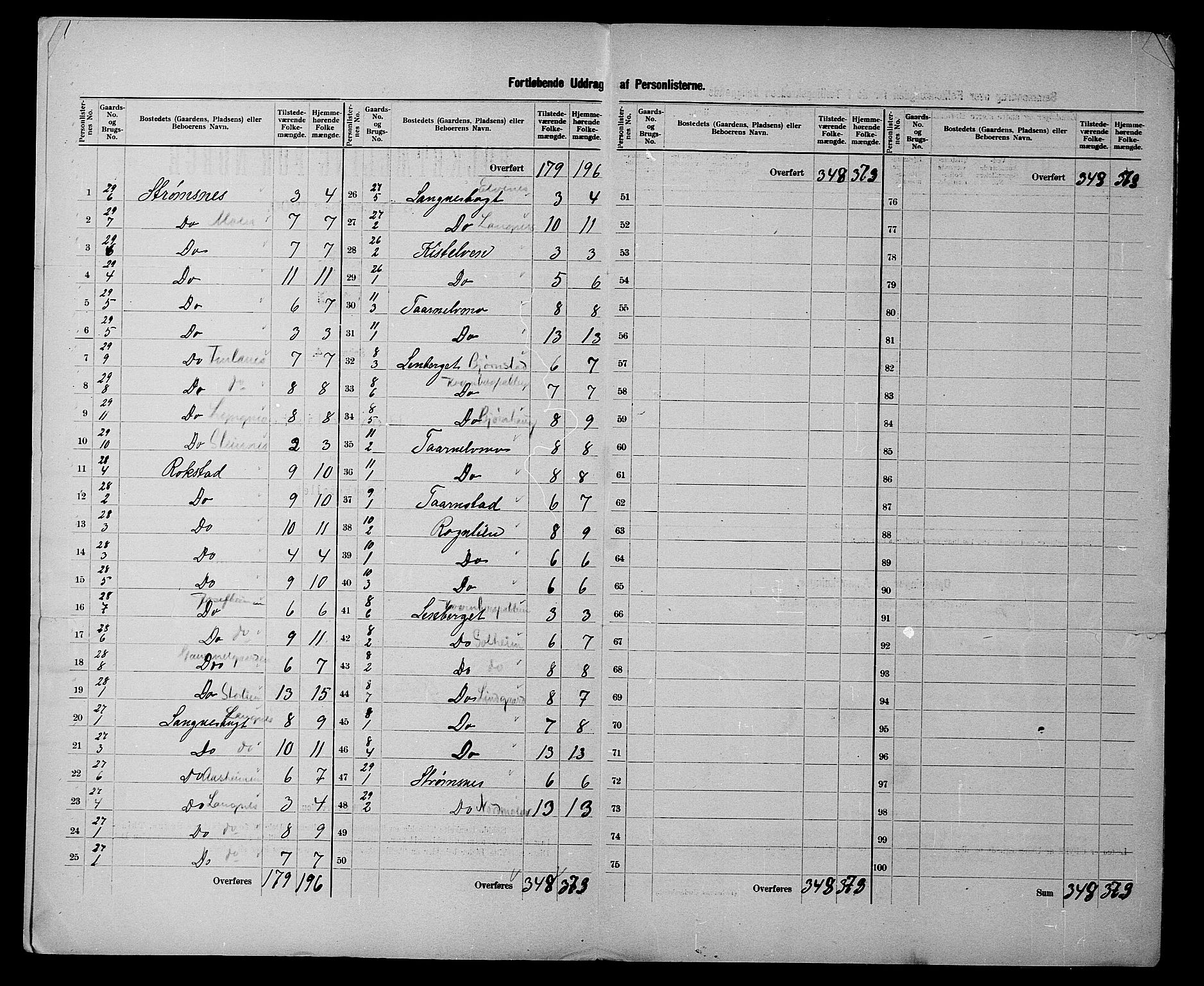 SATØ, 1900 census for Lenvik, 1900, p. 8