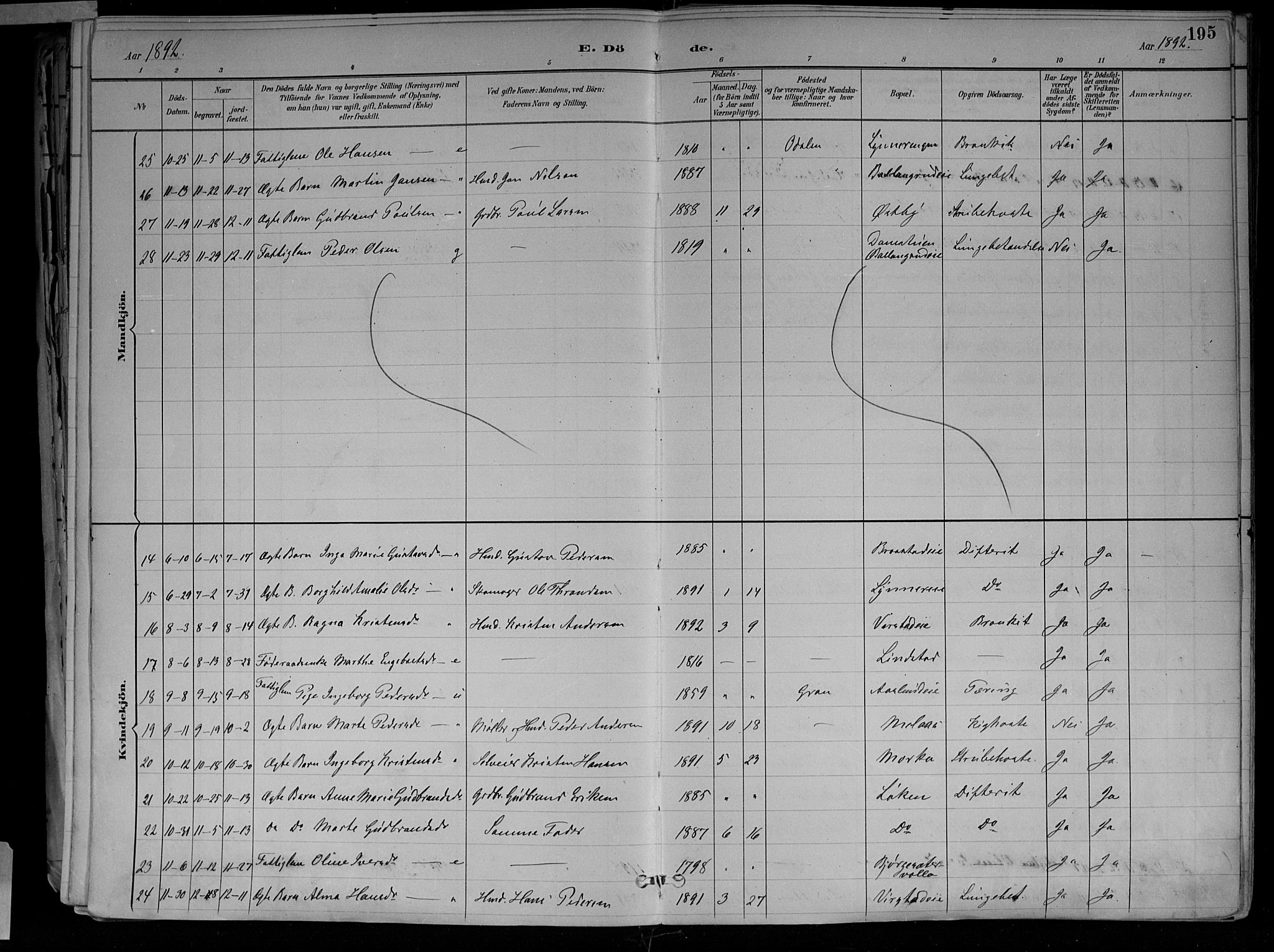 Jevnaker prestekontor, SAH/PREST-116/H/Ha/Haa/L0010: Parish register (official) no. 10, 1891-1906, p. 195