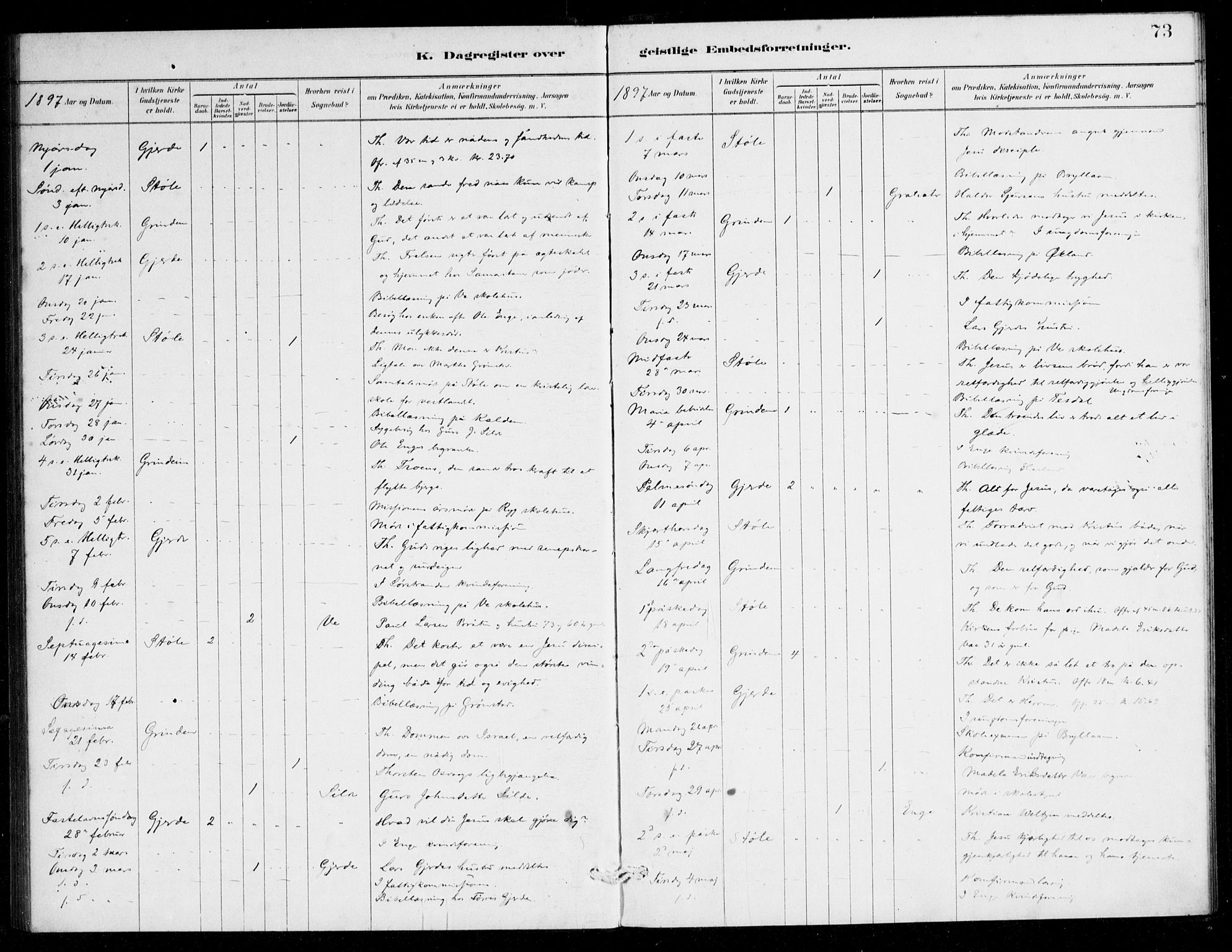 Etne sokneprestembete, SAB/A-75001/H/Haa: Parish register (official) no. E 1, 1879-1905, p. 73