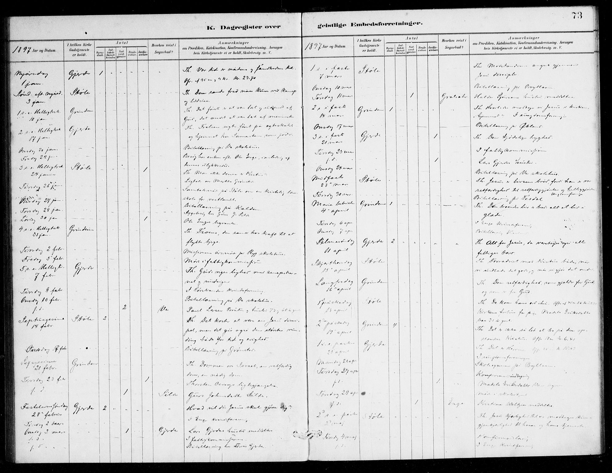 Etne sokneprestembete, AV/SAB-A-75001/H/Haa: Parish register (official) no. E 1, 1879-1905, p. 73