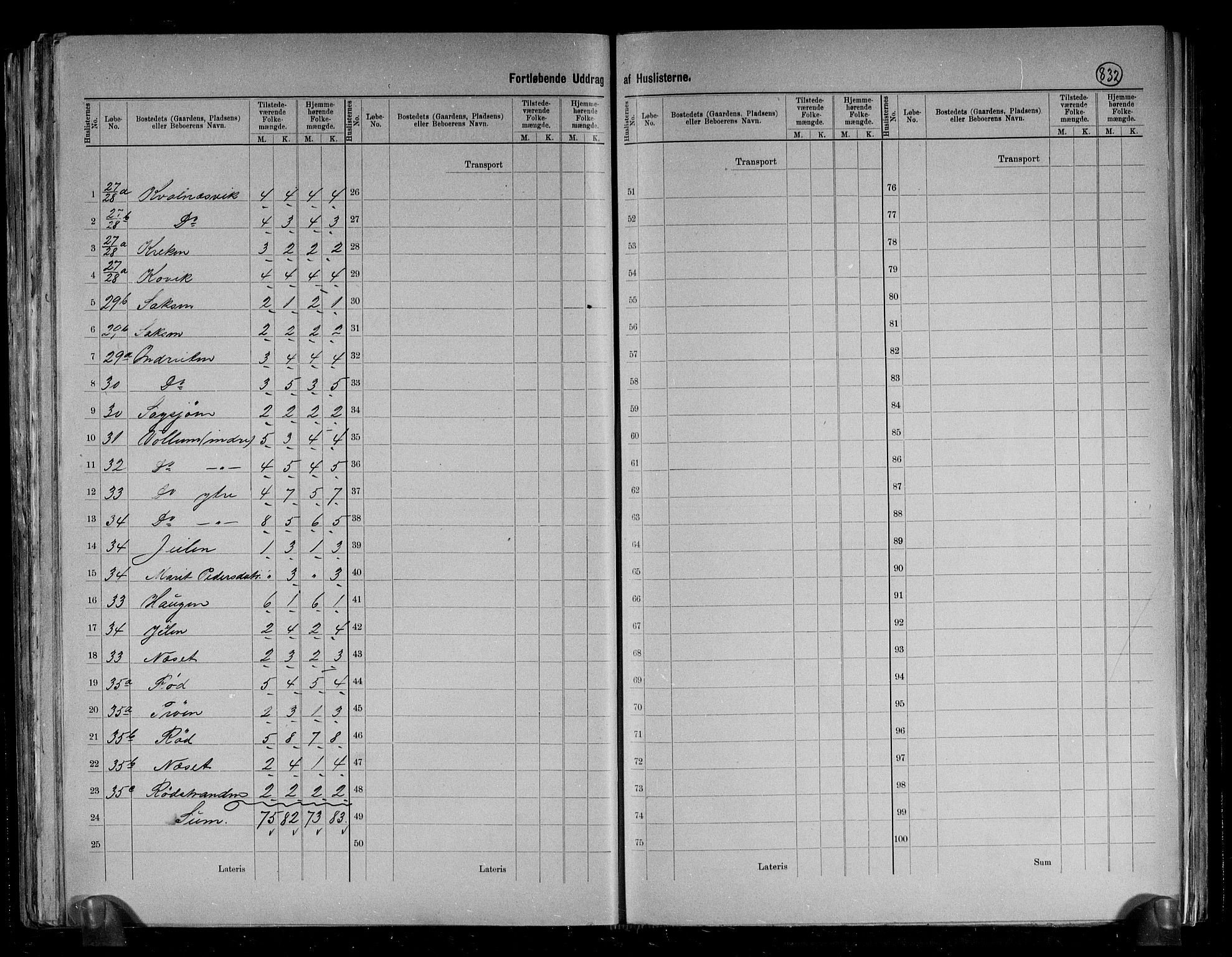 RA, 1891 census for 1571 Halsa, 1891, p. 10