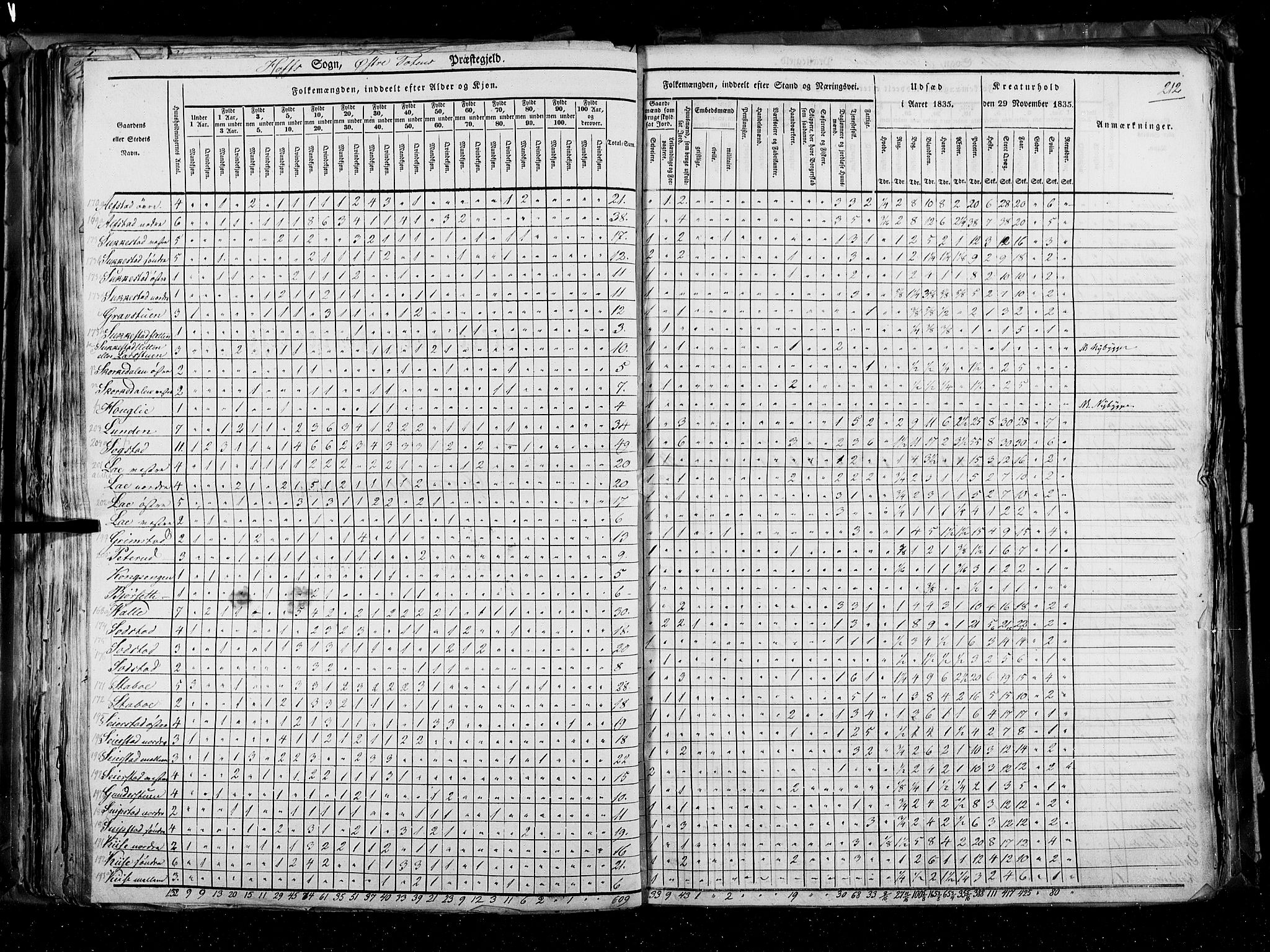 RA, Census 1835, vol. 3: Hedemarken amt og Kristians amt, 1835, p. 212