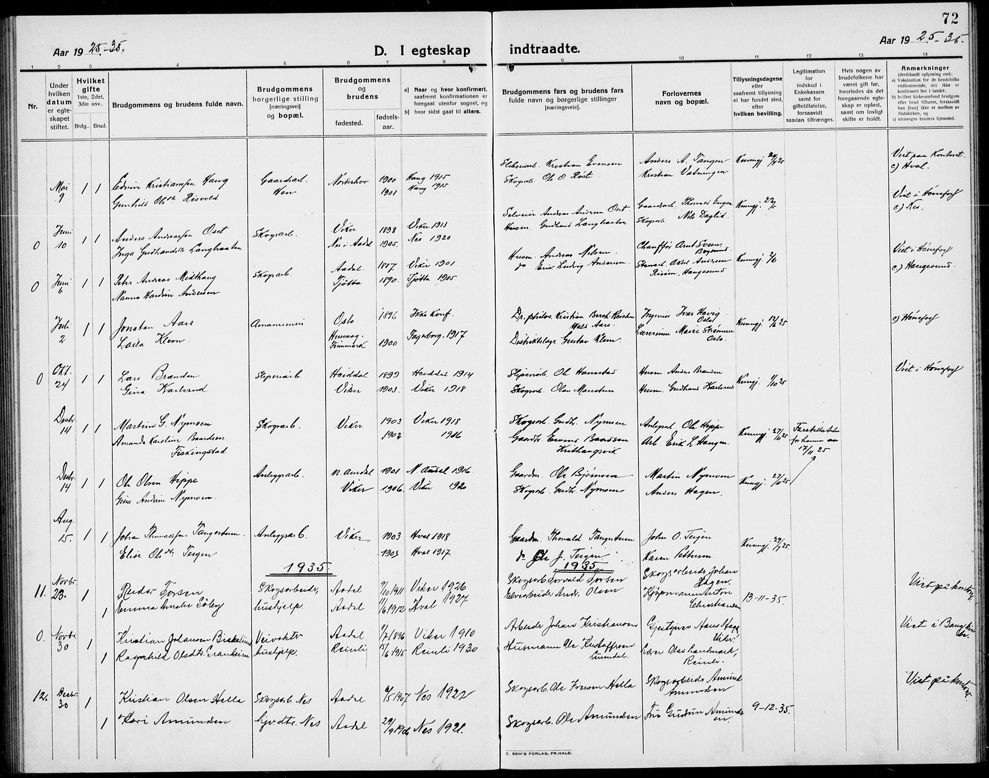 Ådal kirkebøker, AV/SAKO-A-248/G/Ga/L0005: Parish register (copy) no. I 5, 1921-1938, p. 72