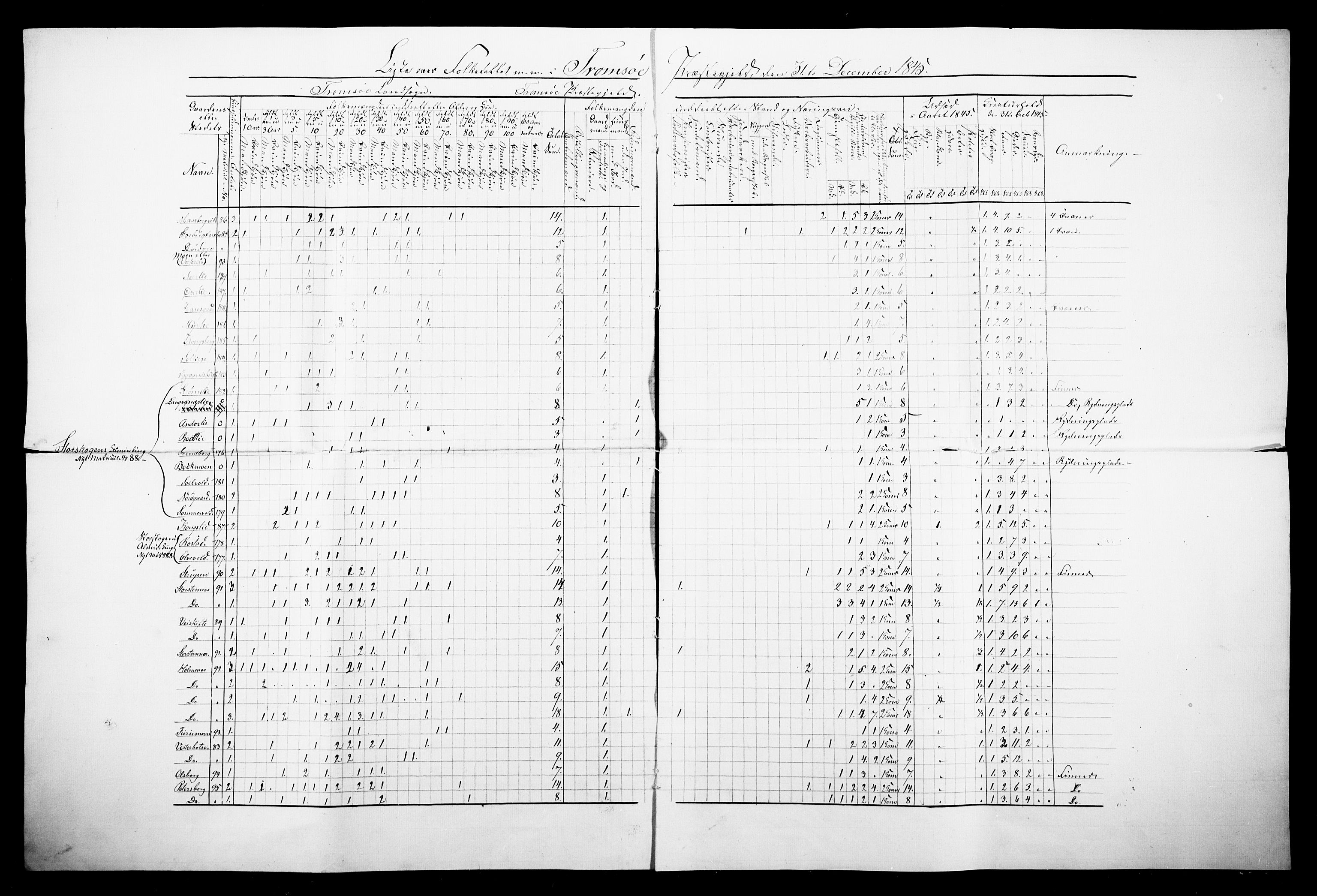 , 1845 Census for Tromsø, 1845, p. 32