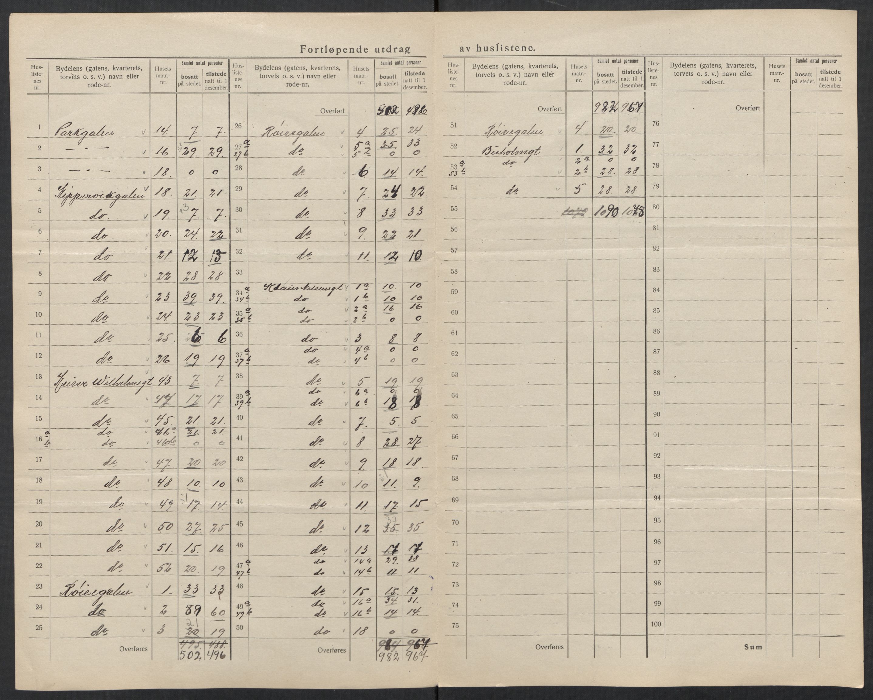 SAT, 1920 census for Ålesund, 1920, p. 25