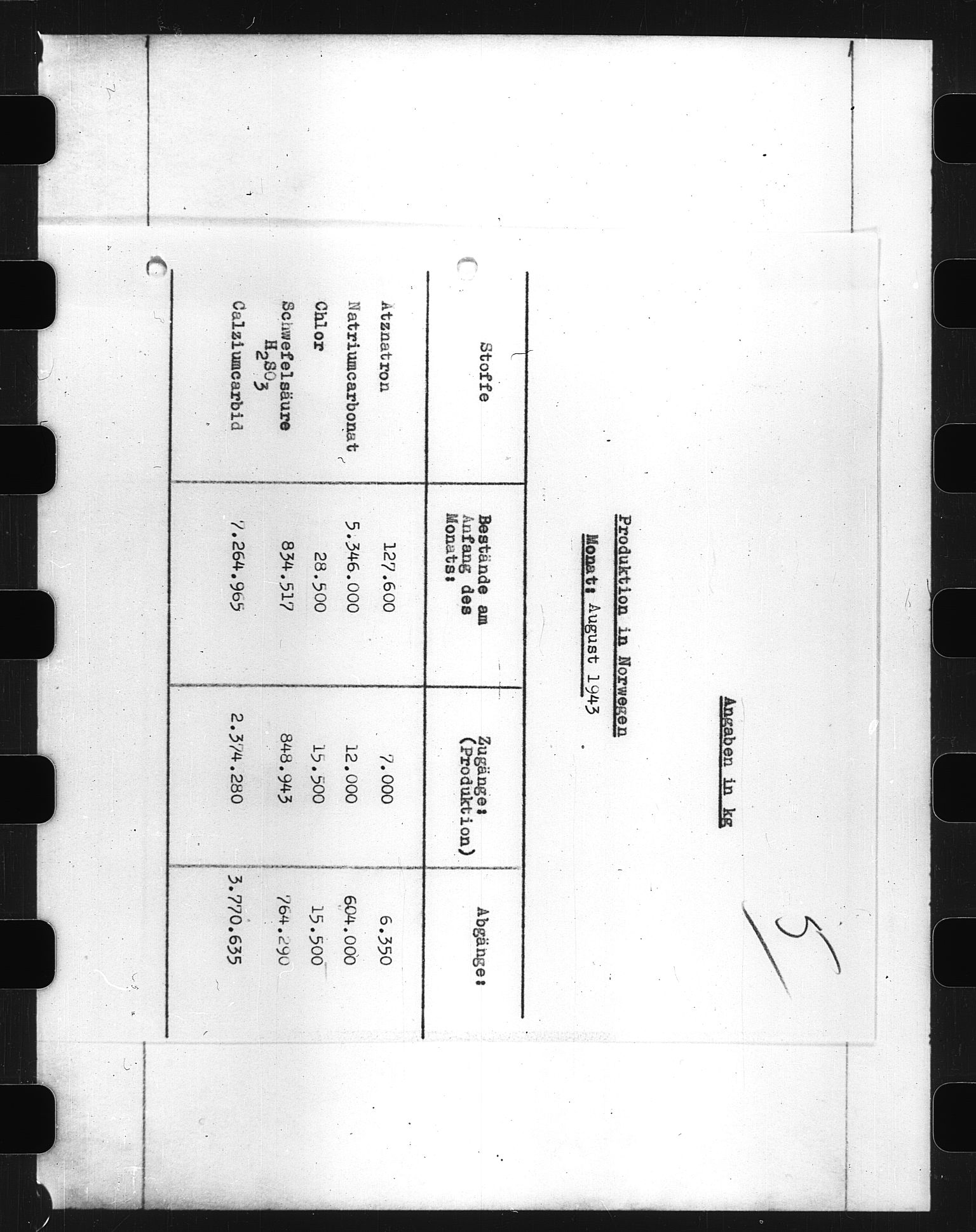 Documents Section, AV/RA-RAFA-2200/V/L0055: Film med LMDC Serial Numbers, 1939-1945, p. 370