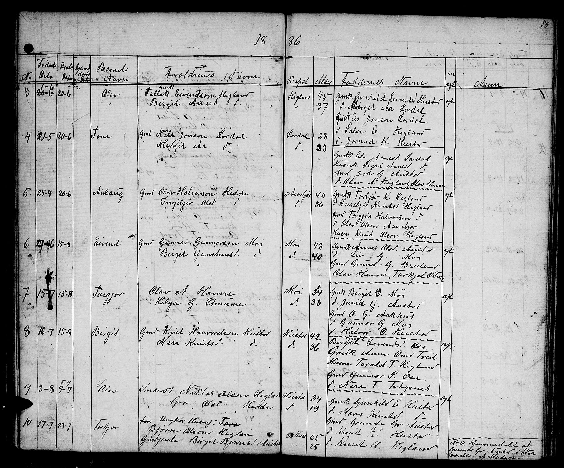 Bygland sokneprestkontor, SAK/1111-0006/F/Fb/Fba/L0001: Parish register (copy) no. B 1, 1848-1886, p. 58