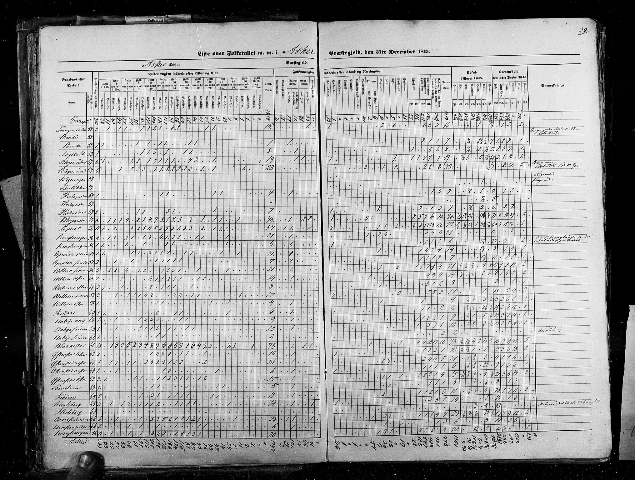 RA, Census 1845, vol. 2: Smålenenes amt og Akershus amt, 1845, p. 39