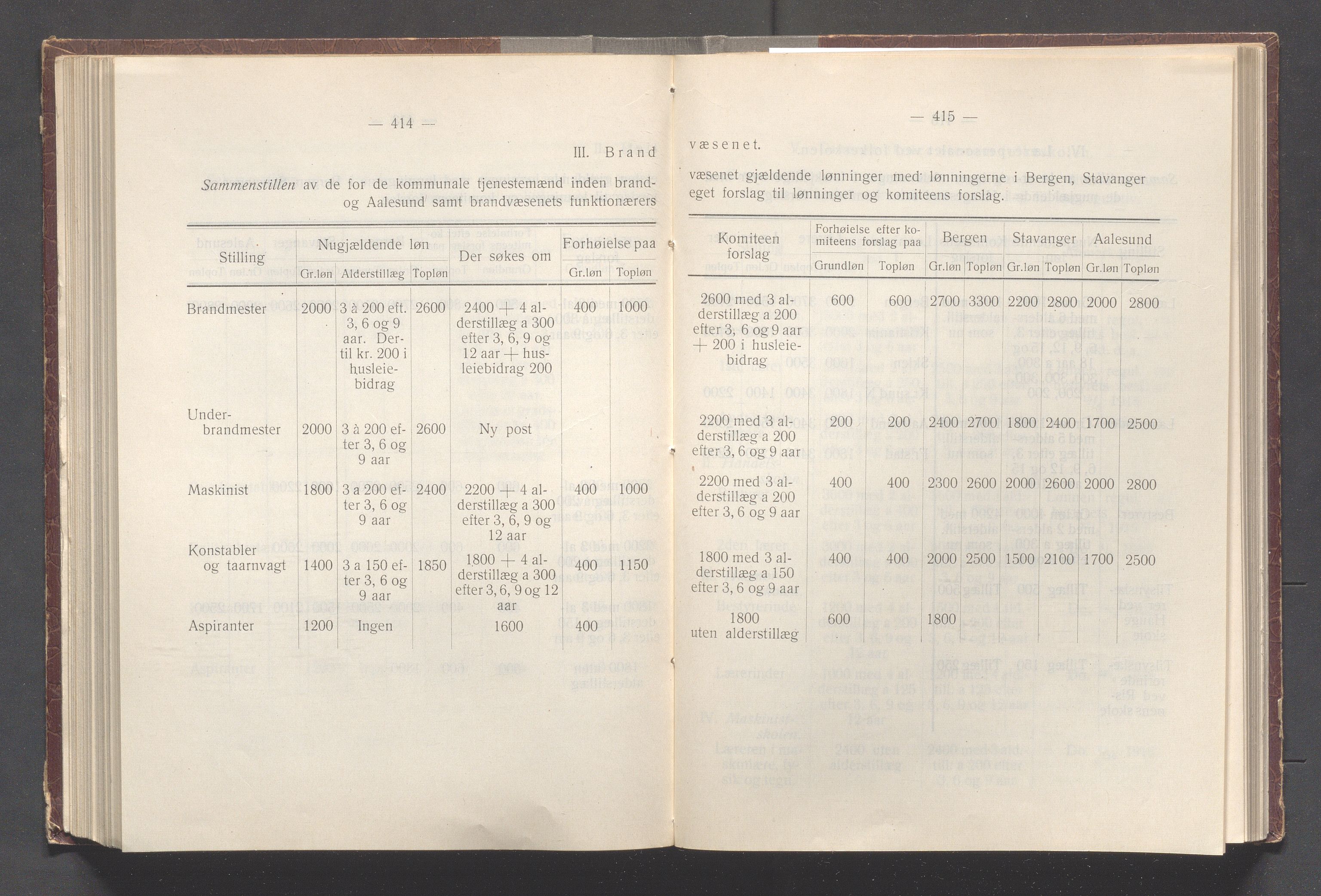 Haugesund kommune - Formannskapet og Bystyret, IKAR/A-740/A/Abb/L0002: Bystyreforhandlinger, 1908-1917, p. 873