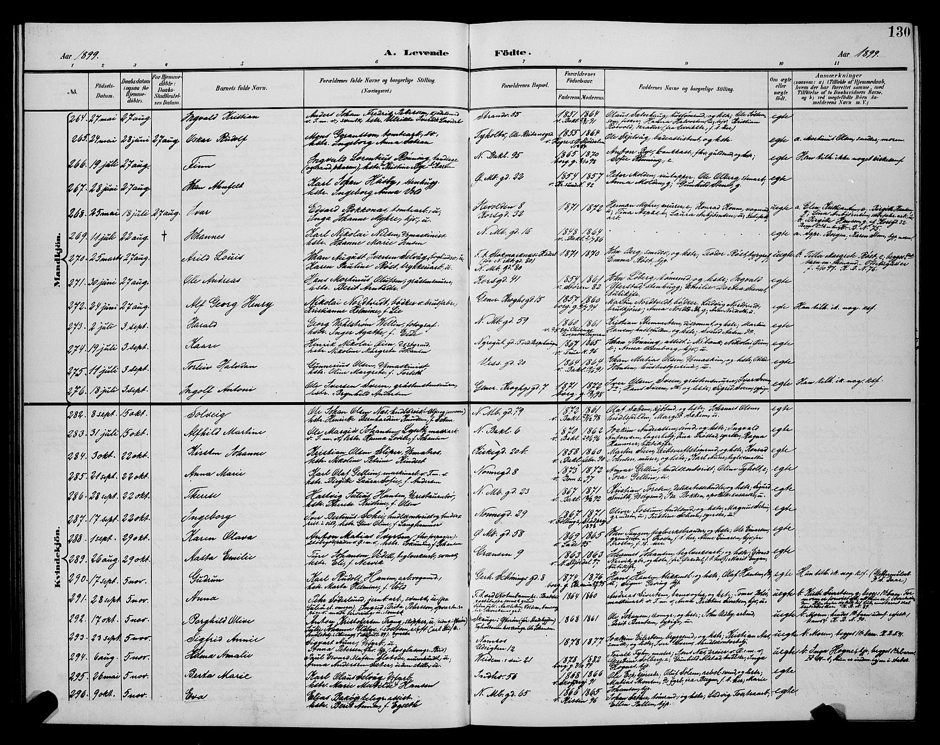 Ministerialprotokoller, klokkerbøker og fødselsregistre - Sør-Trøndelag, AV/SAT-A-1456/604/L0225: Parish register (copy) no. 604C08, 1895-1899, p. 130