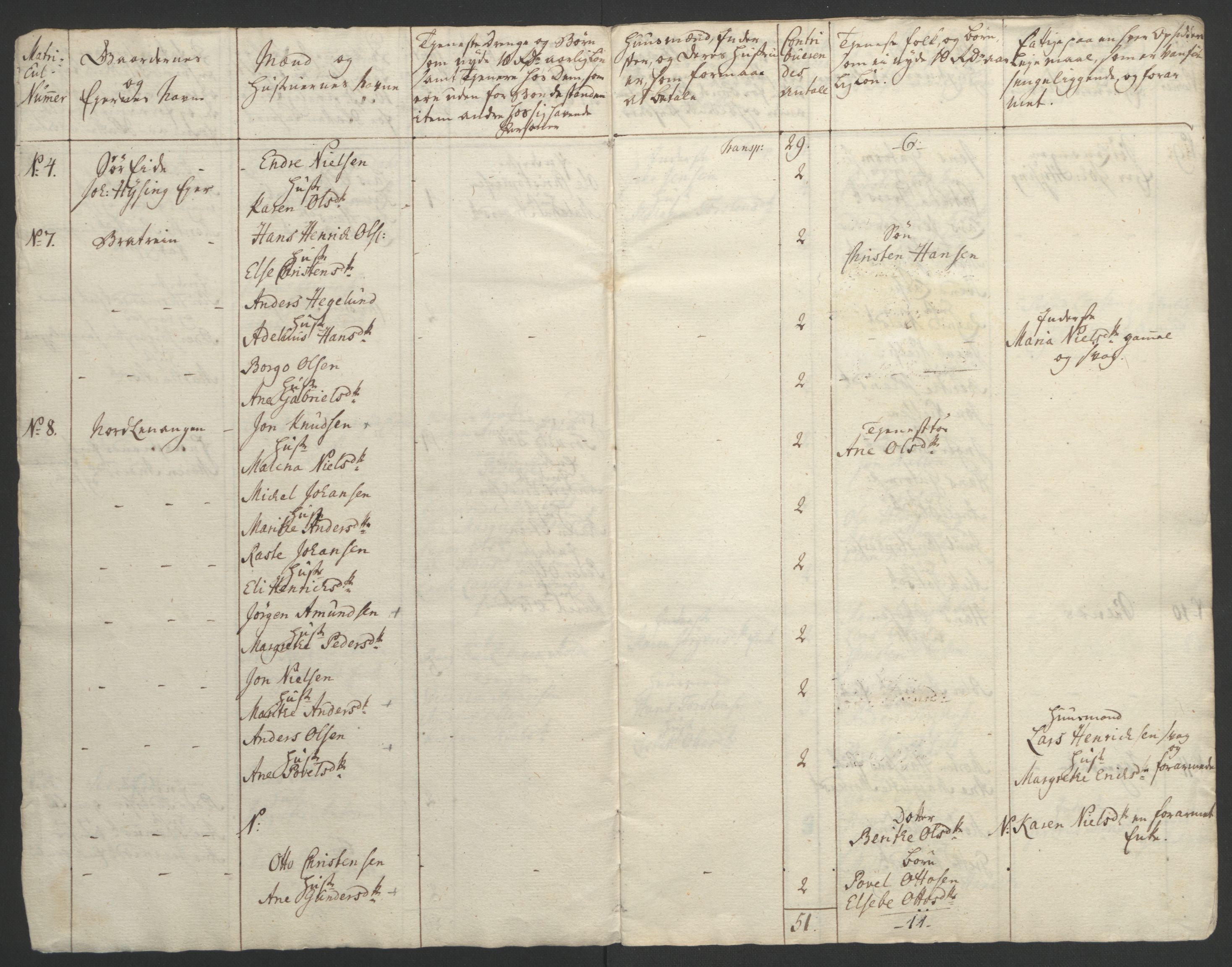 Rentekammeret inntil 1814, Realistisk ordnet avdeling, RA/EA-4070/Ol/L0022b: [Gg 10]: Ekstraskatten, 23.09.1762. Senja og Troms, 1765-1768, p. 89