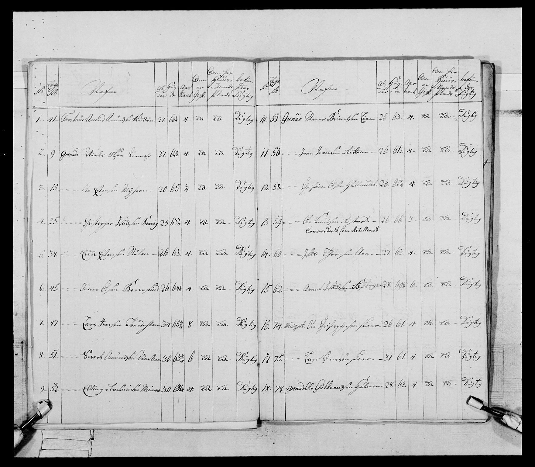 Generalitets- og kommissariatskollegiet, Det kongelige norske kommissariatskollegium, AV/RA-EA-5420/E/Eh/L0085: 3. Trondheimske nasjonale infanteriregiment, 1773-1775, p. 125