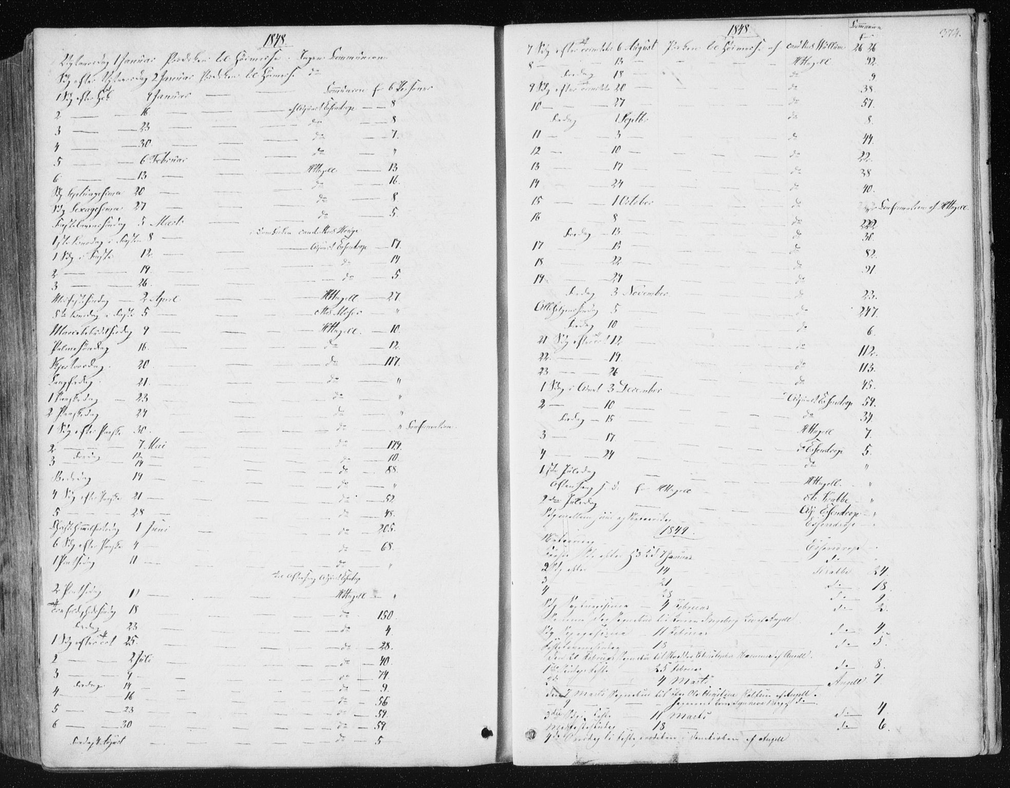 Ministerialprotokoller, klokkerbøker og fødselsregistre - Sør-Trøndelag, AV/SAT-A-1456/602/L0110: Parish register (official) no. 602A08, 1840-1854, p. 374